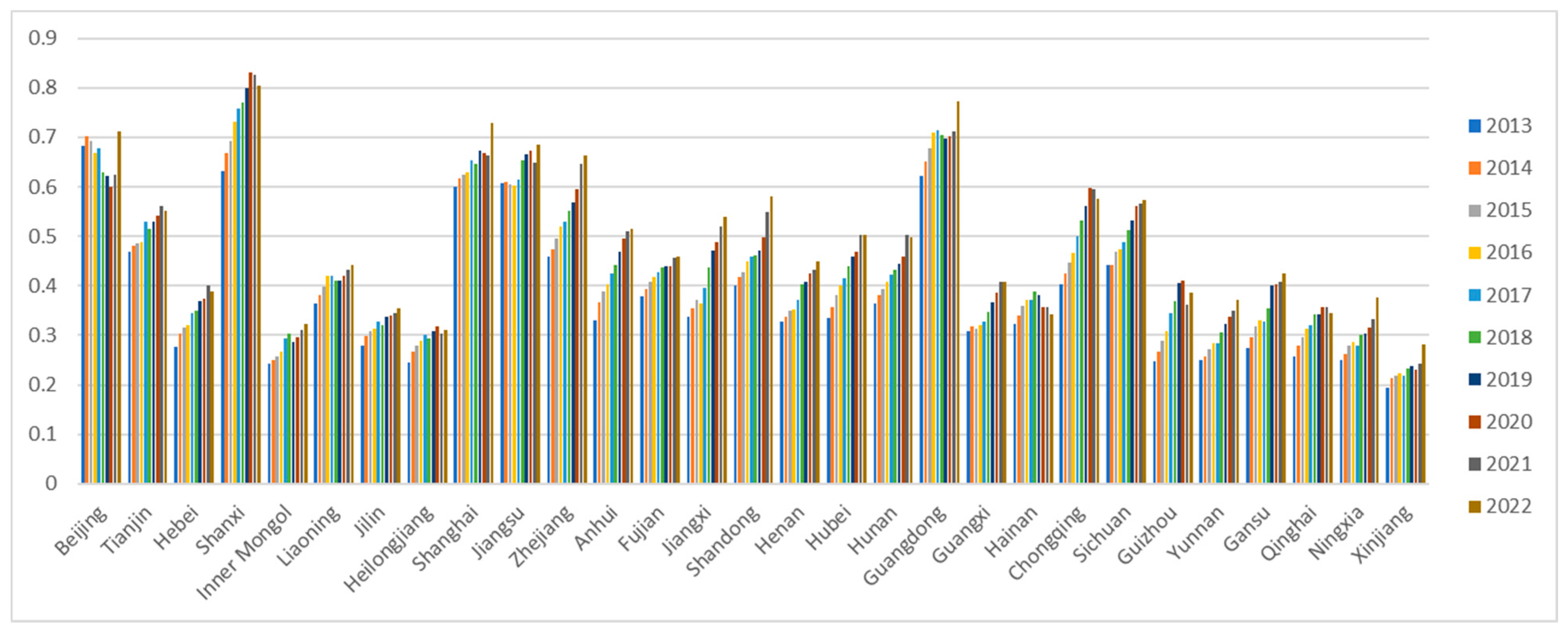 Sustainability 16 09866 g002