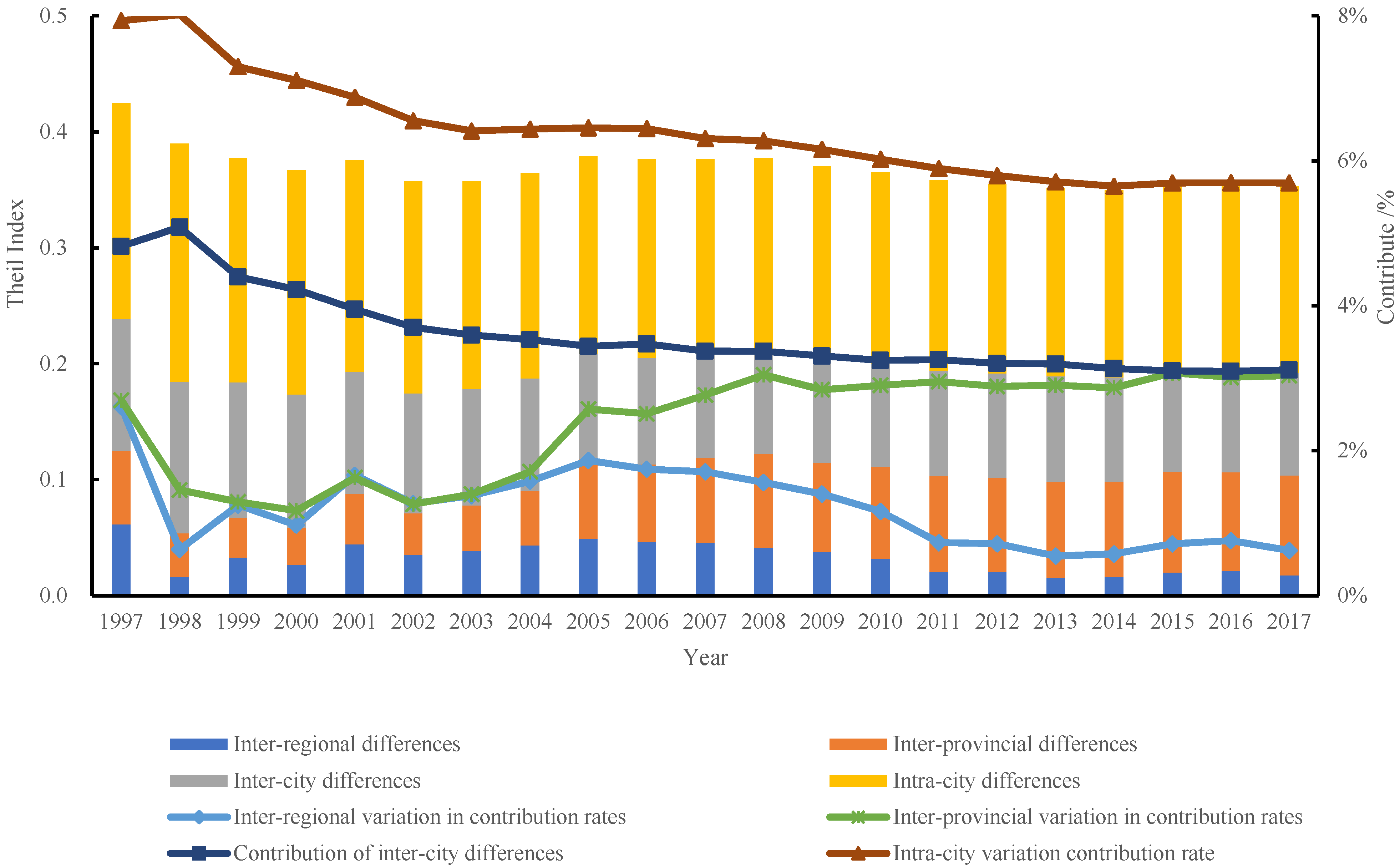 Sustainability 16 09869 g005