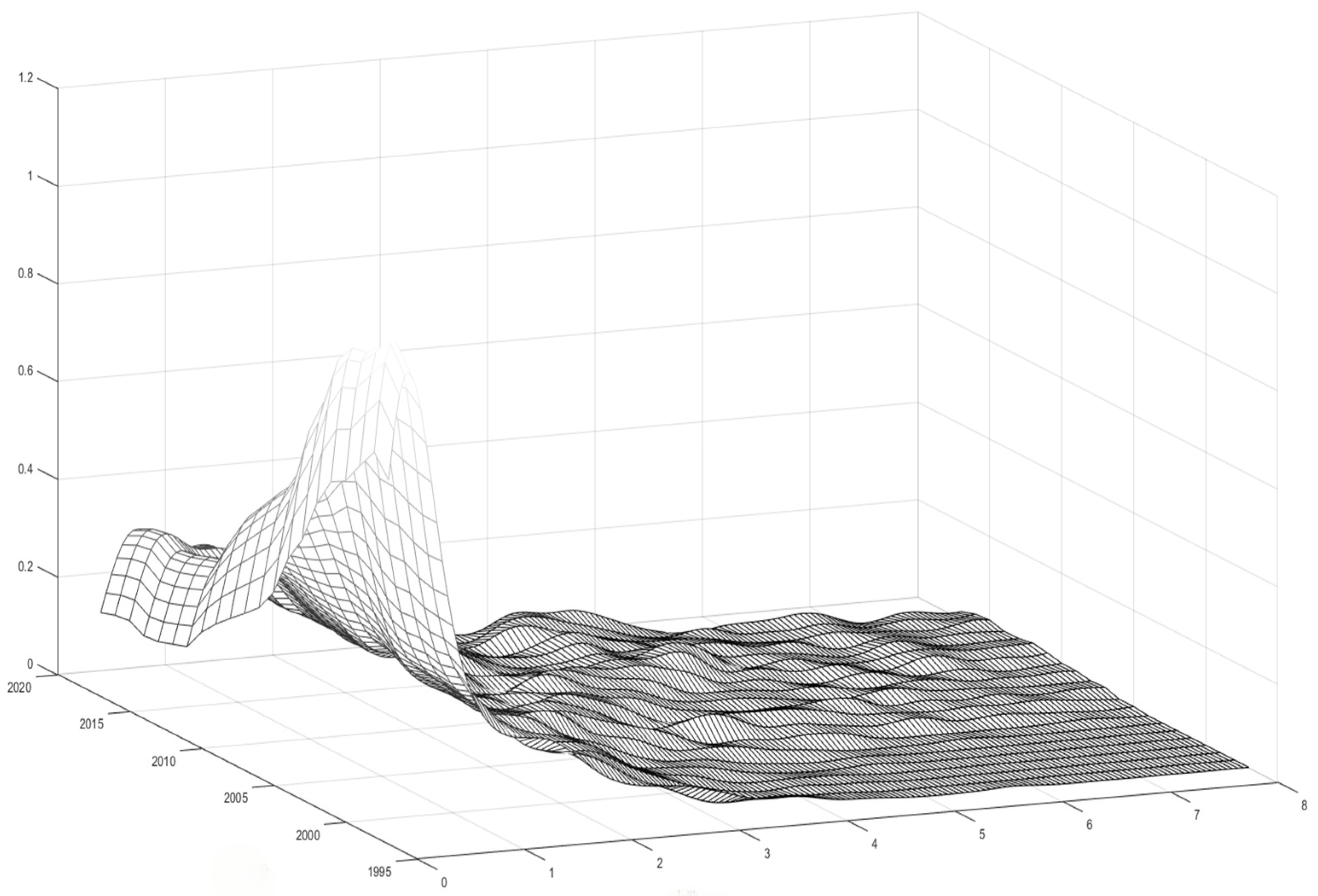 Sustainability 16 09869 g007