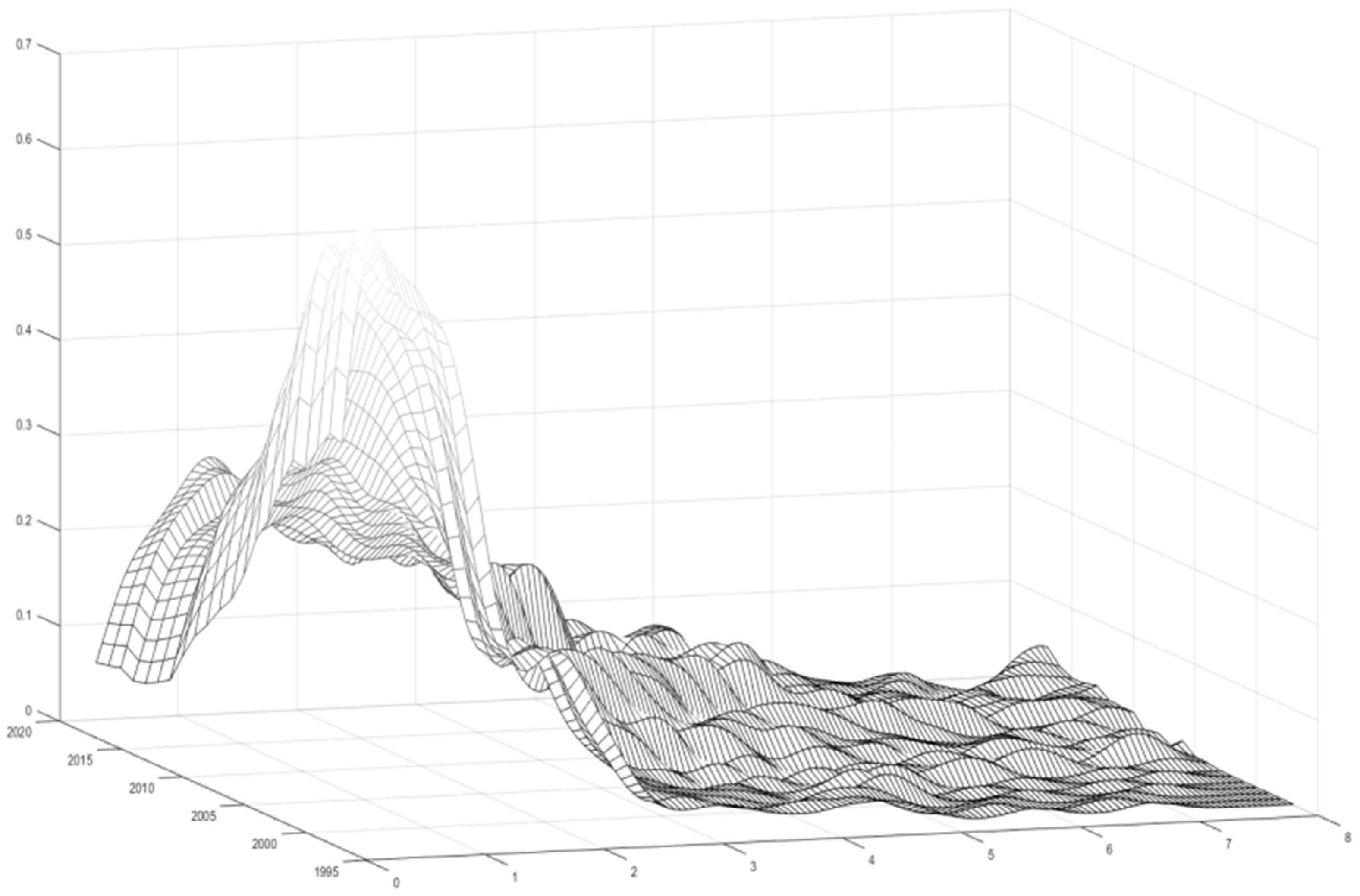 Sustainability 16 09869 g008