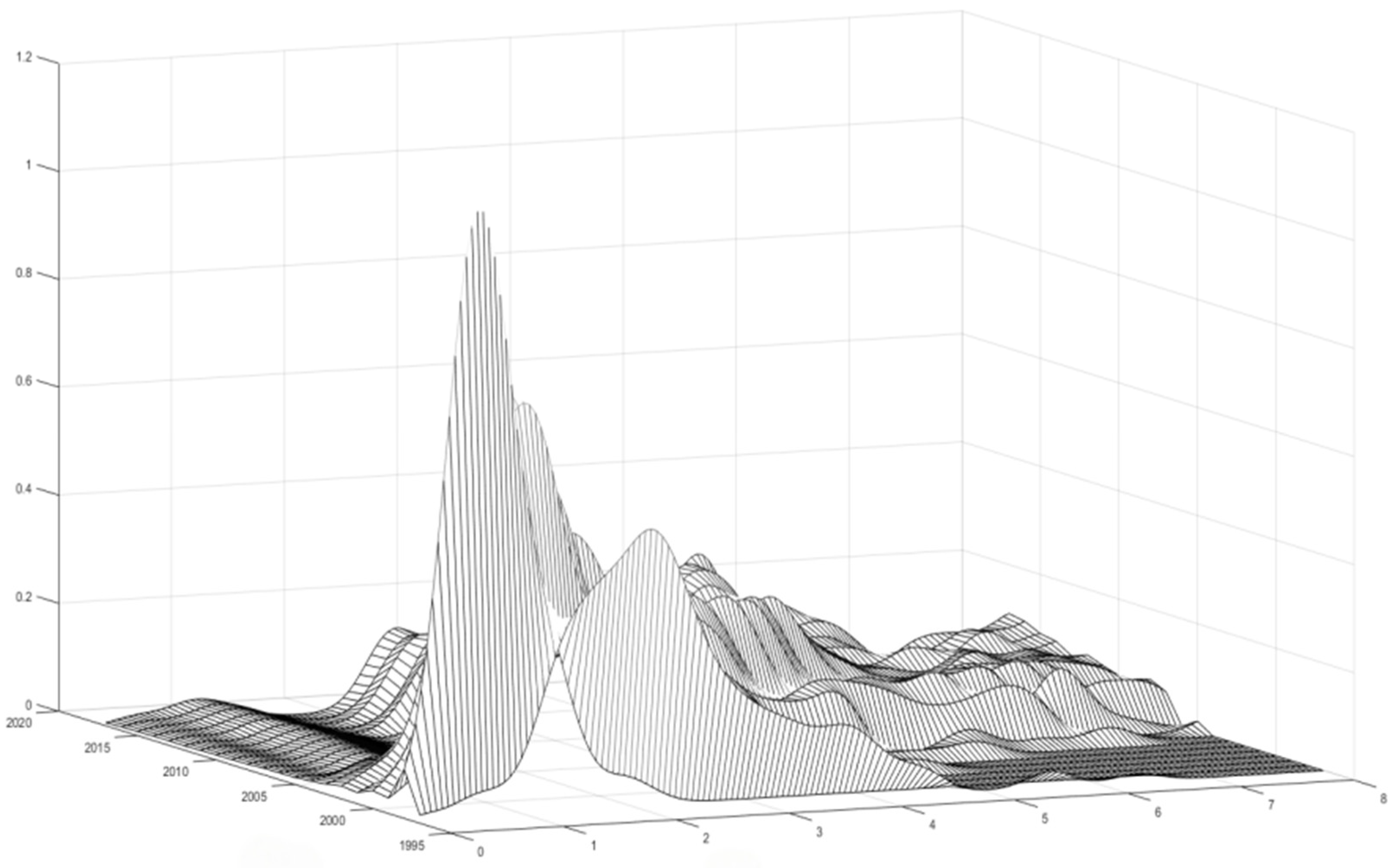 Sustainability 16 09869 g009