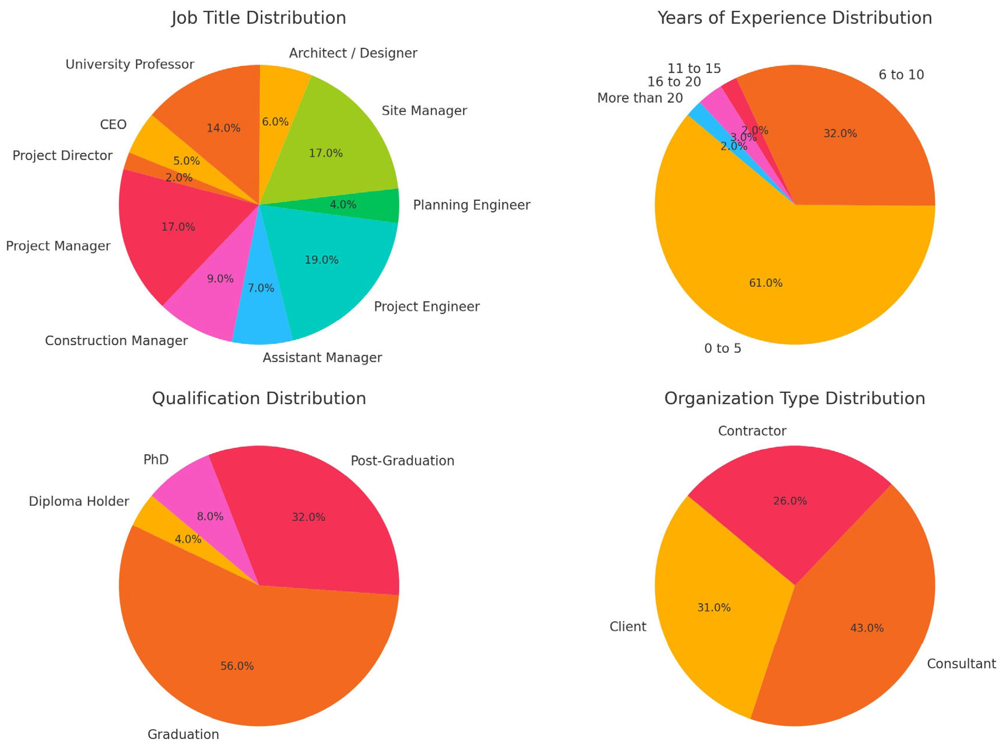 Sustainability 16 09875 g002