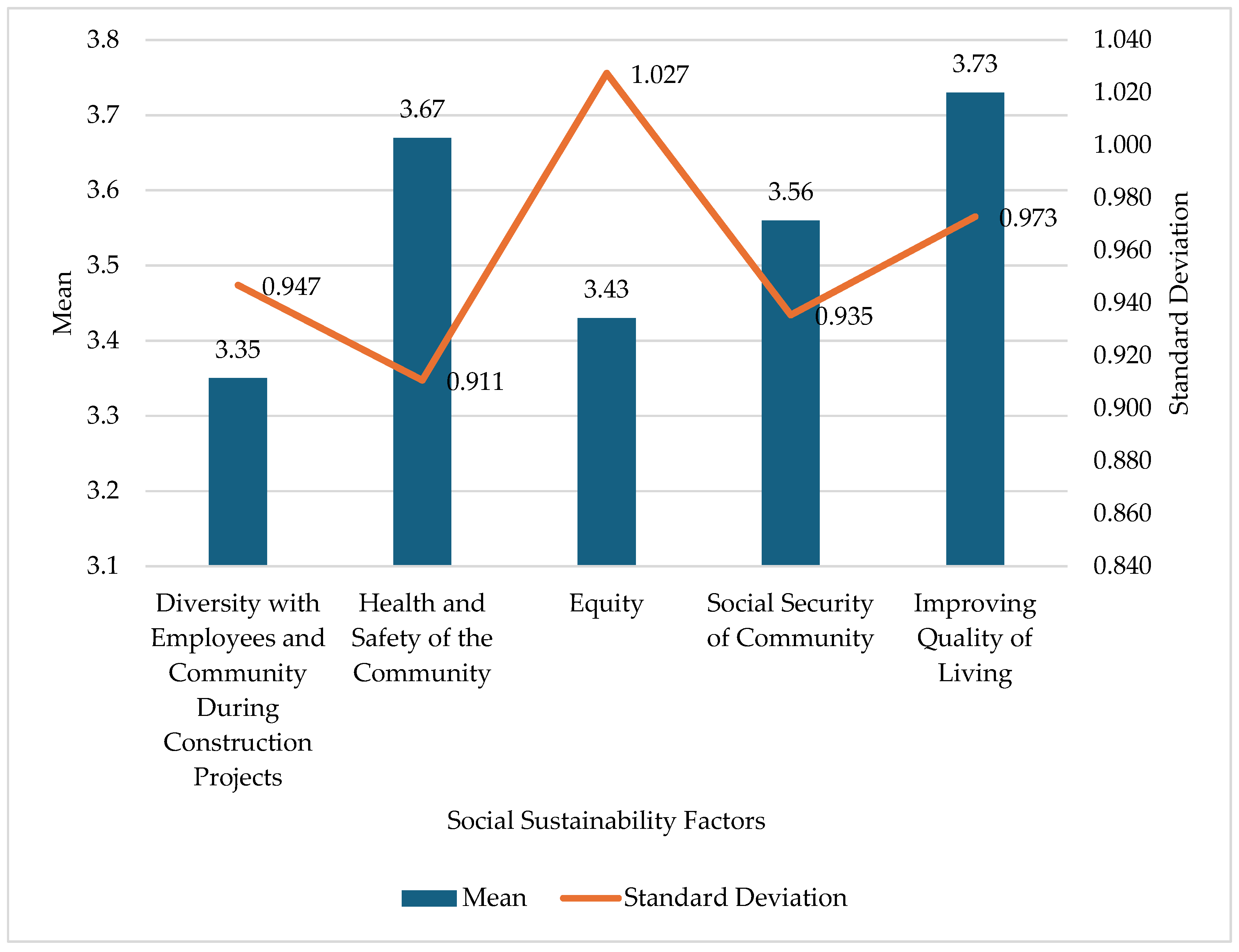 Sustainability 16 09875 g003