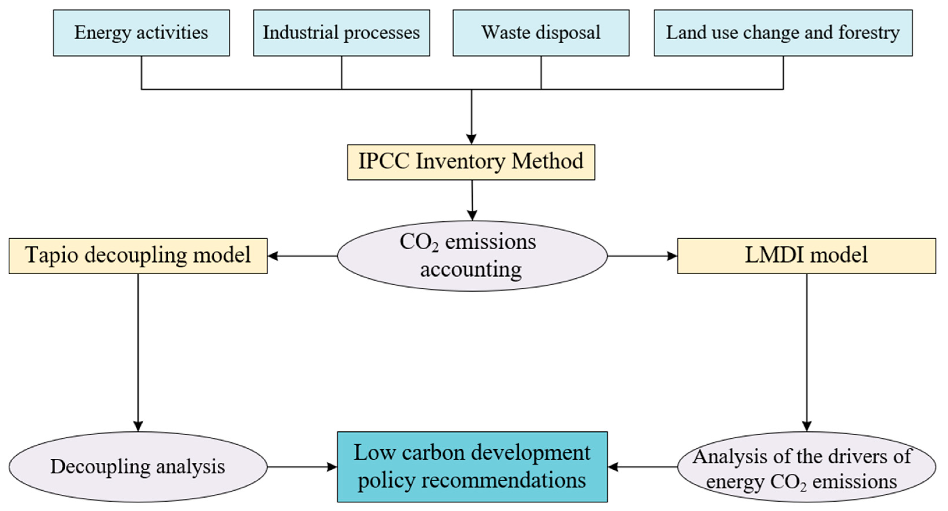 Sustainability 16 09881 g002