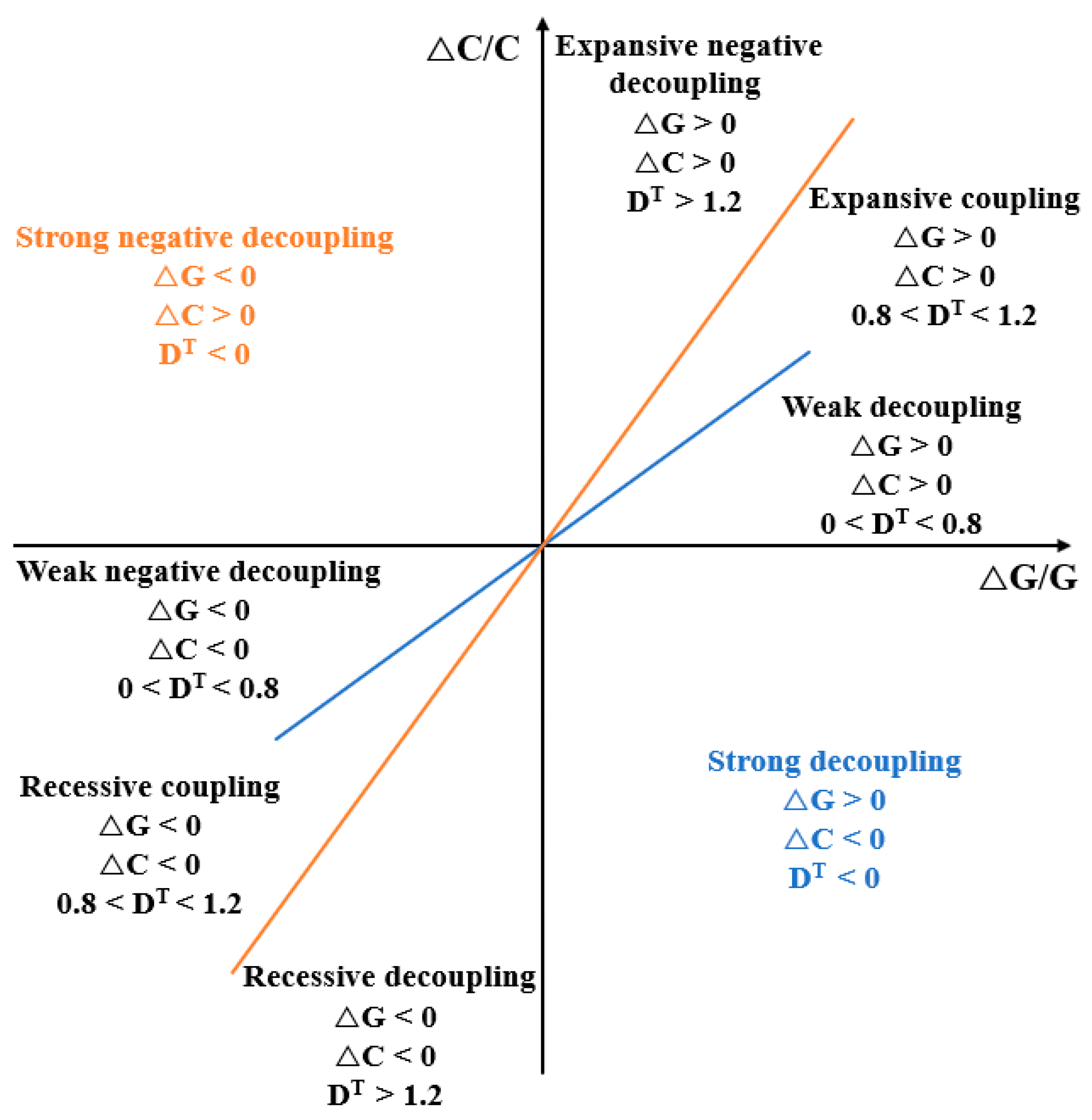 Sustainability 16 09881 g004