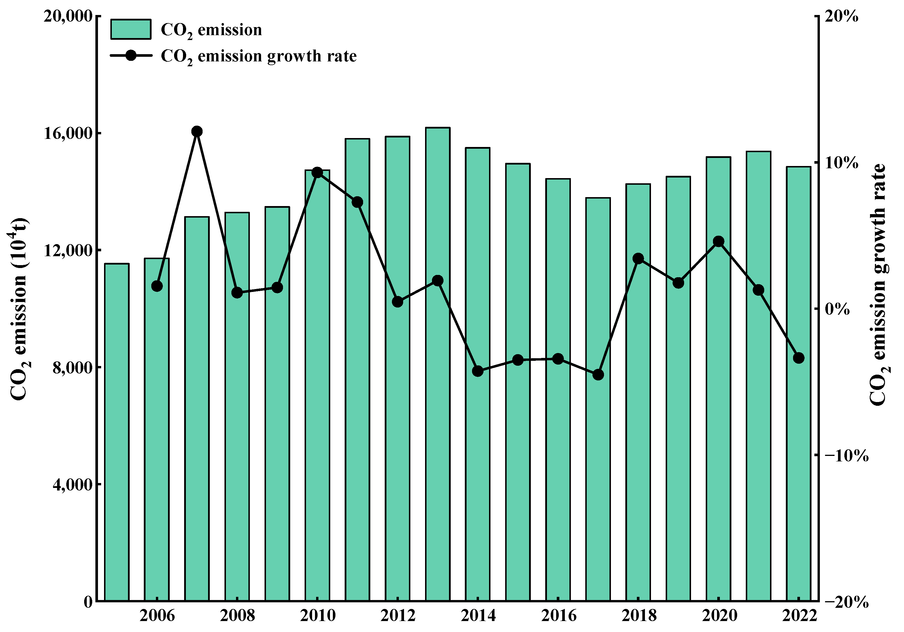 Sustainability 16 09881 g005