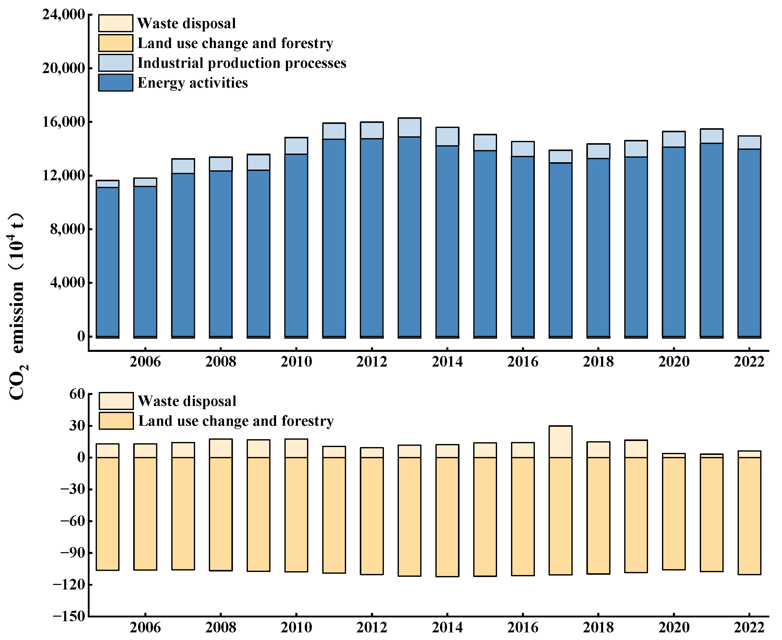 Sustainability 16 09881 g006
