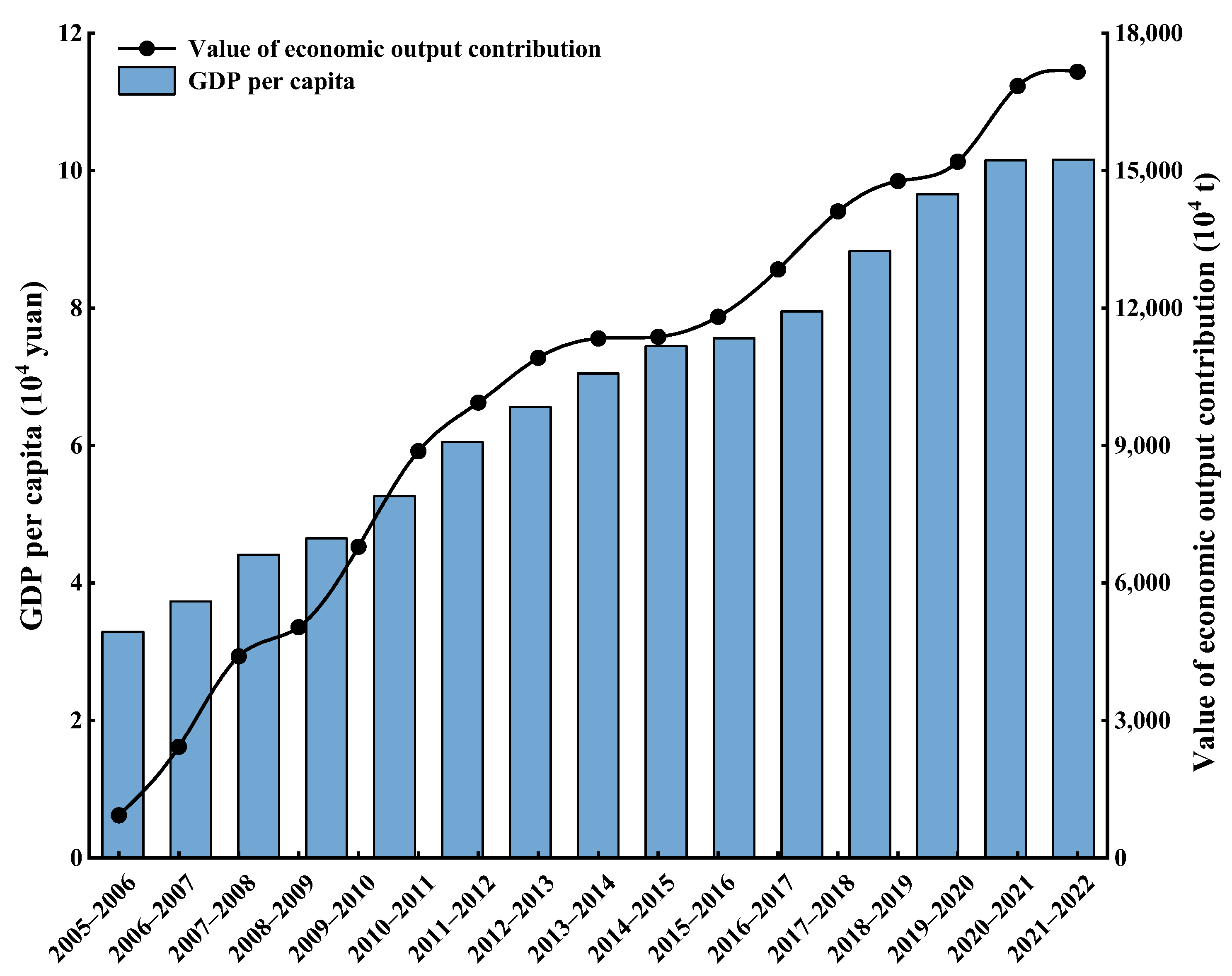 Sustainability 16 09881 g010