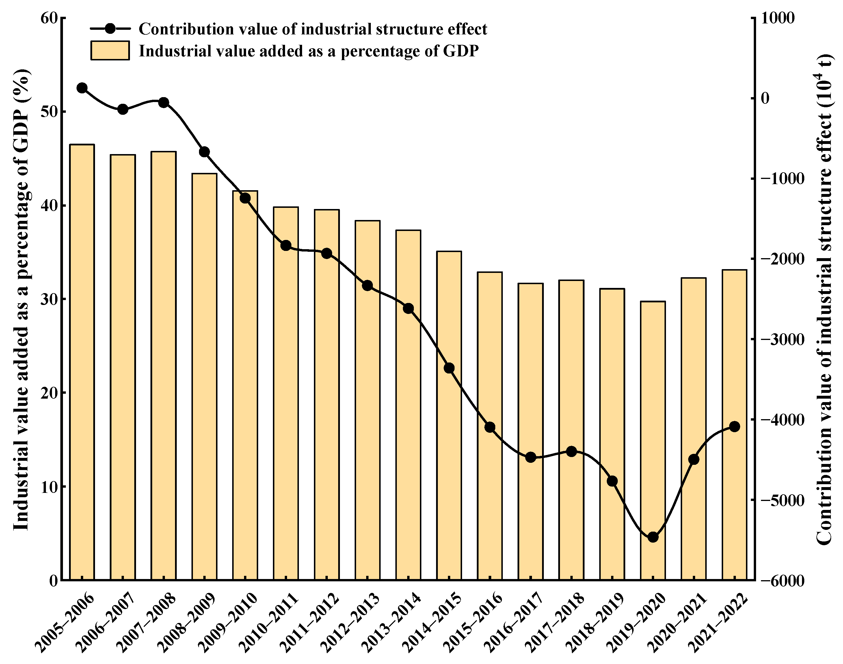 Sustainability 16 09881 g011