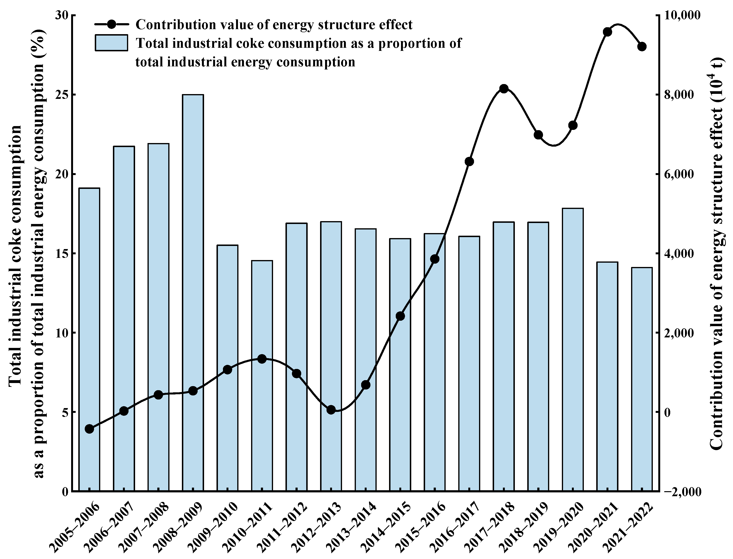 Sustainability 16 09881 g013