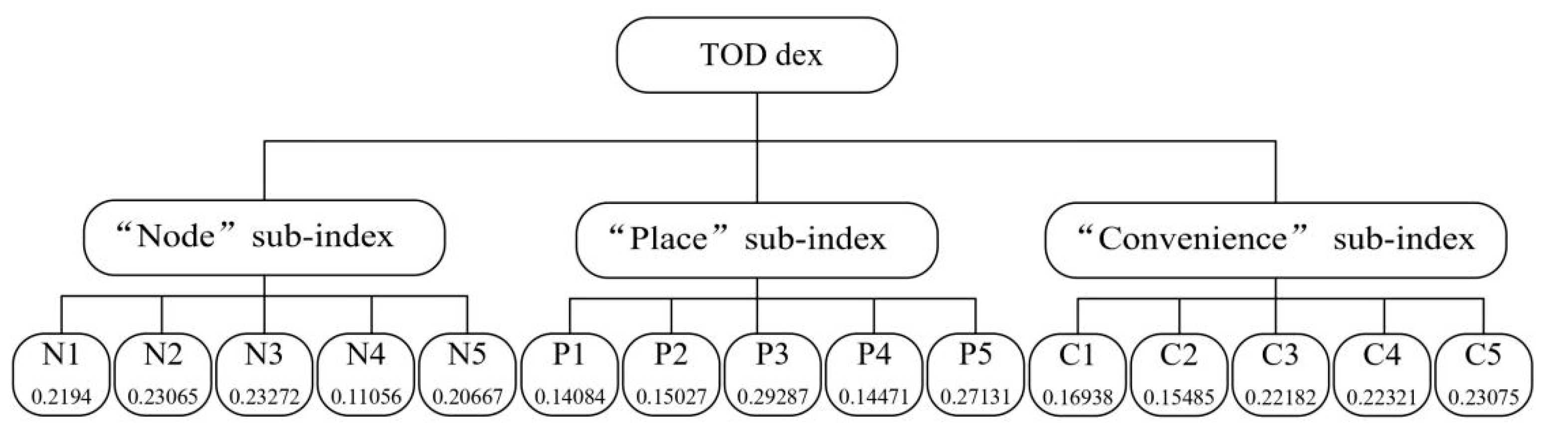 Sustainability 16 09884 g002