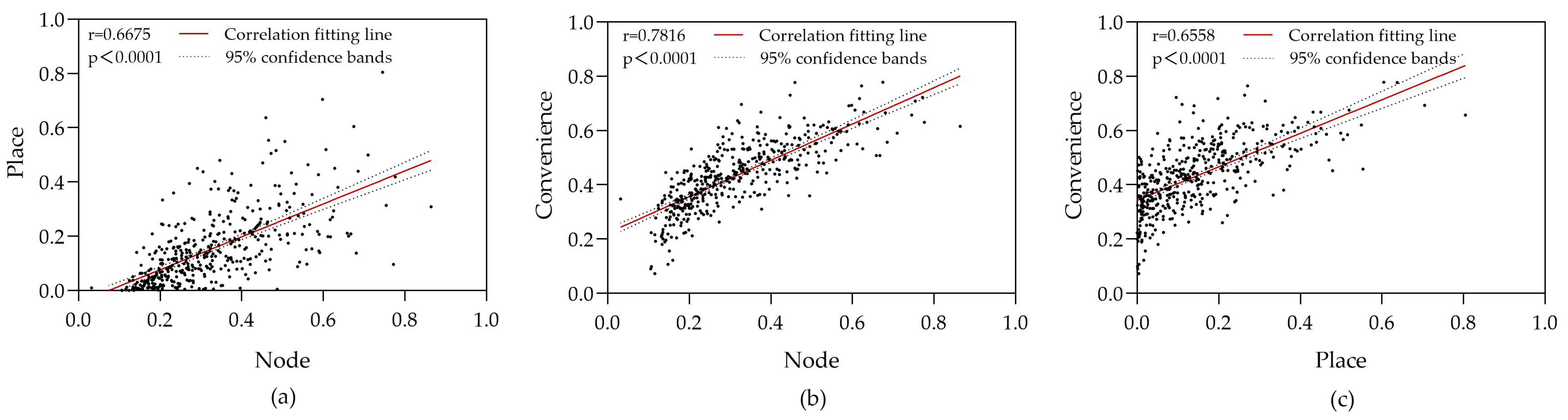 Sustainability 16 09884 g004