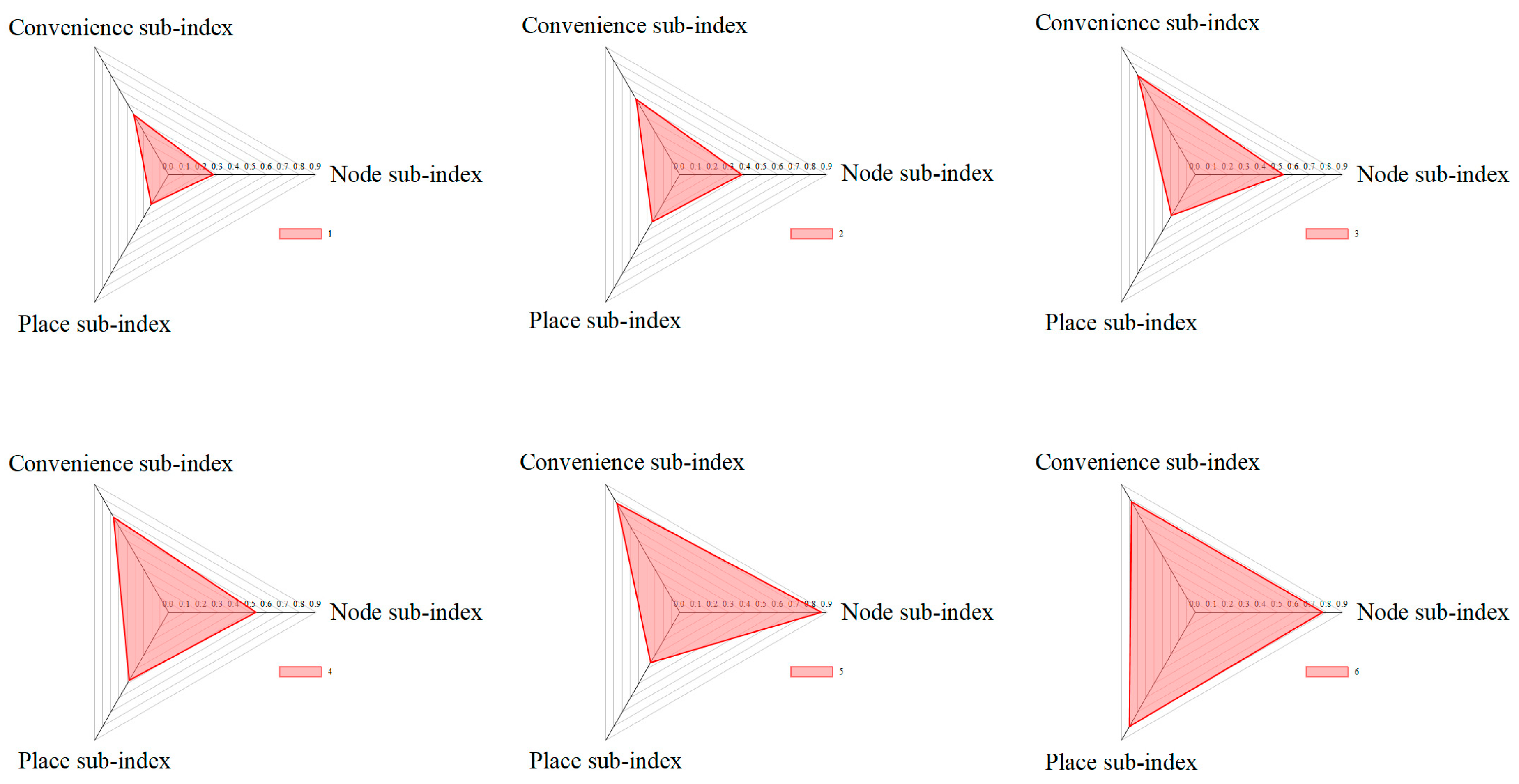 Sustainability 16 09884 g008