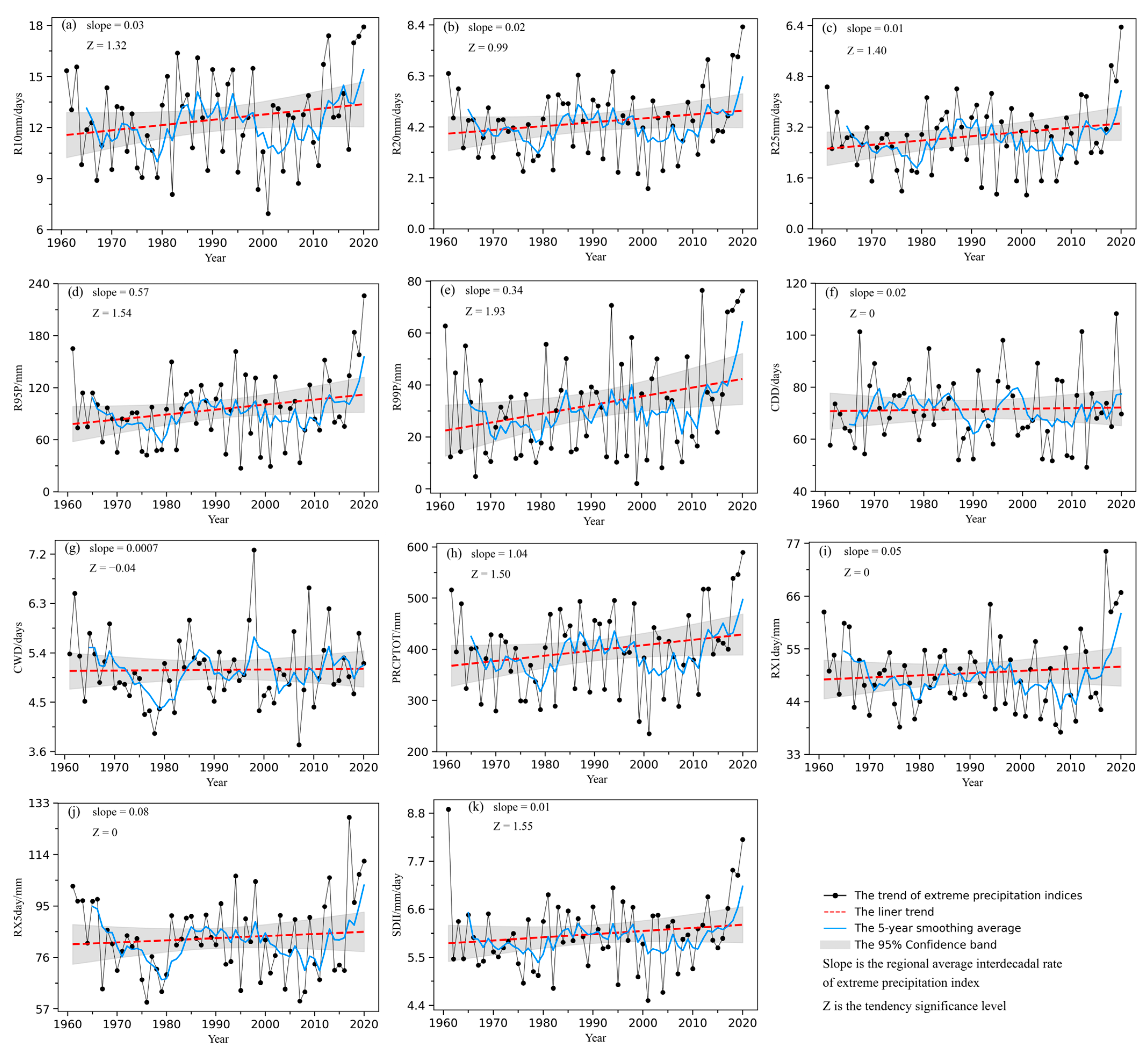 Sustainability 16 09887 g002