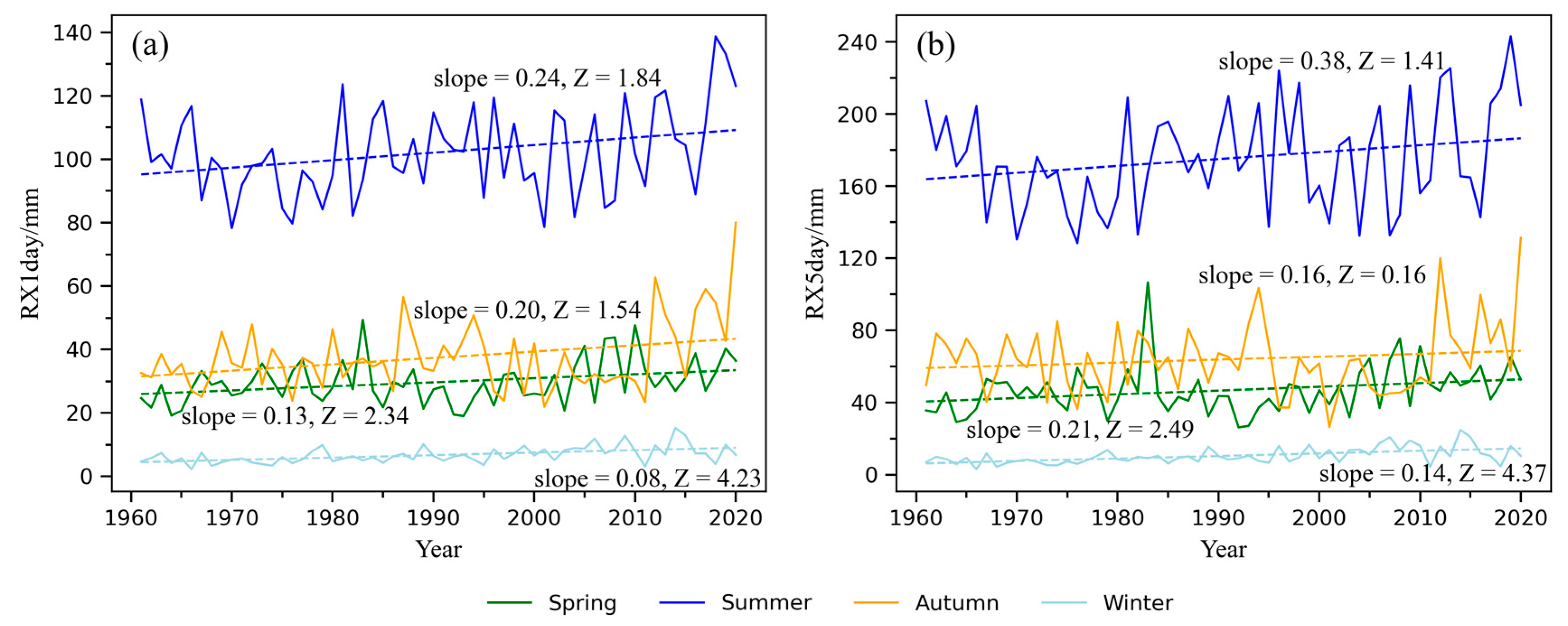 Sustainability 16 09887 g005