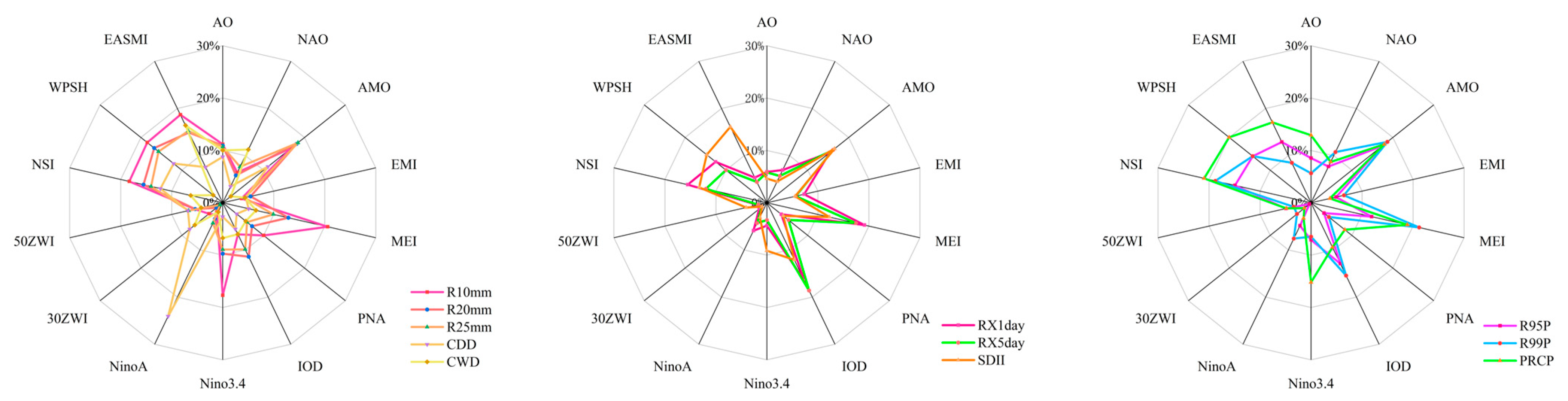 Sustainability 16 09887 g007