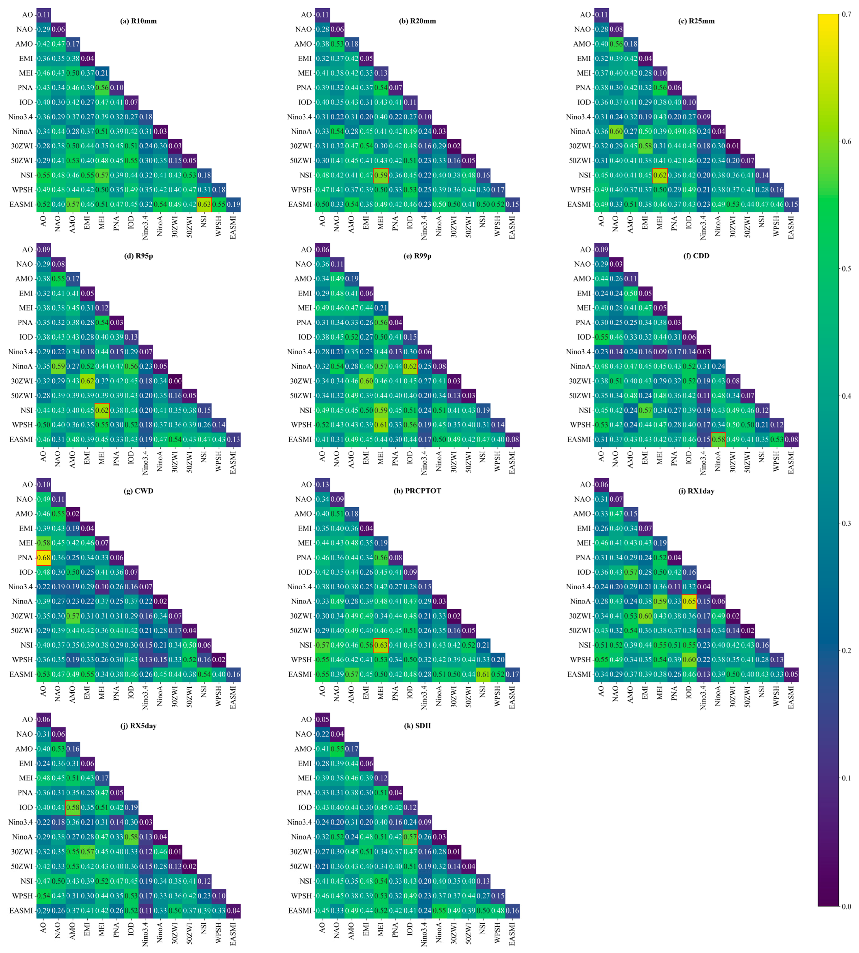 Sustainability 16 09887 g008