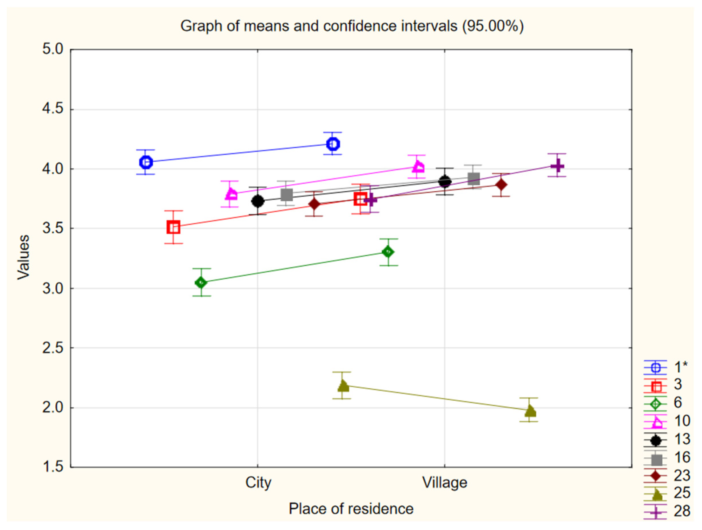 Sustainability 16 09889 g007