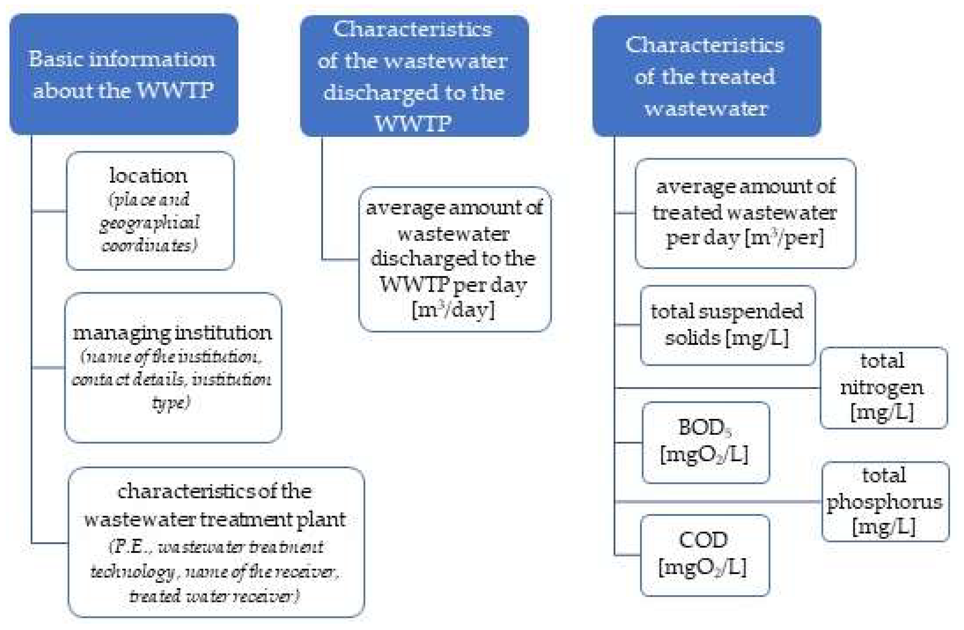 Sustainability 16 09890 g004