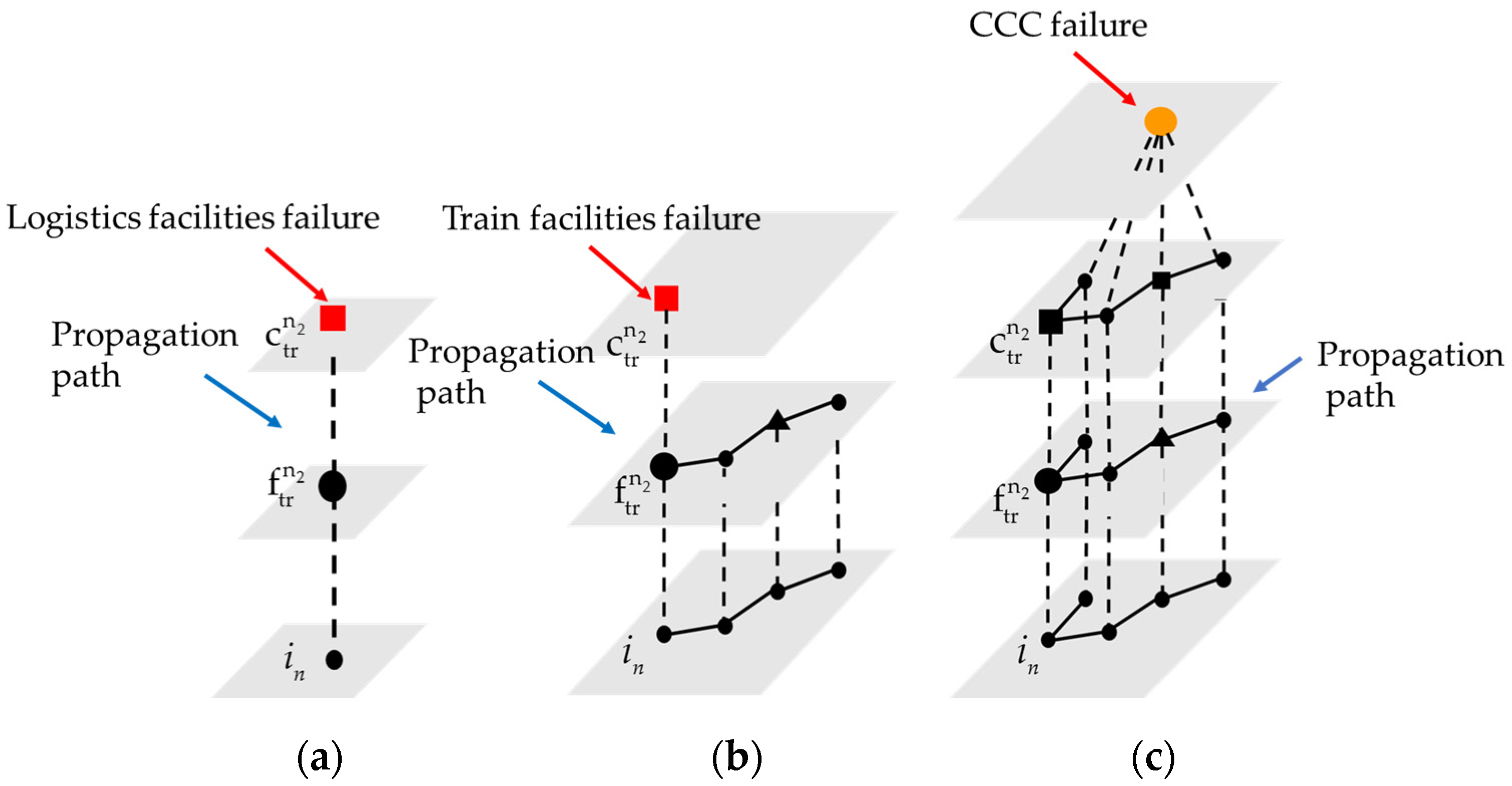 Sustainability 16 09892 g003