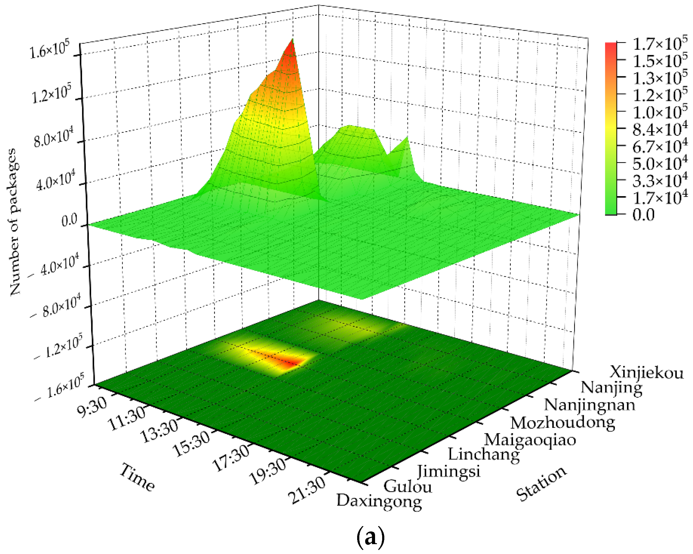 Sustainability 16 09892 g005a