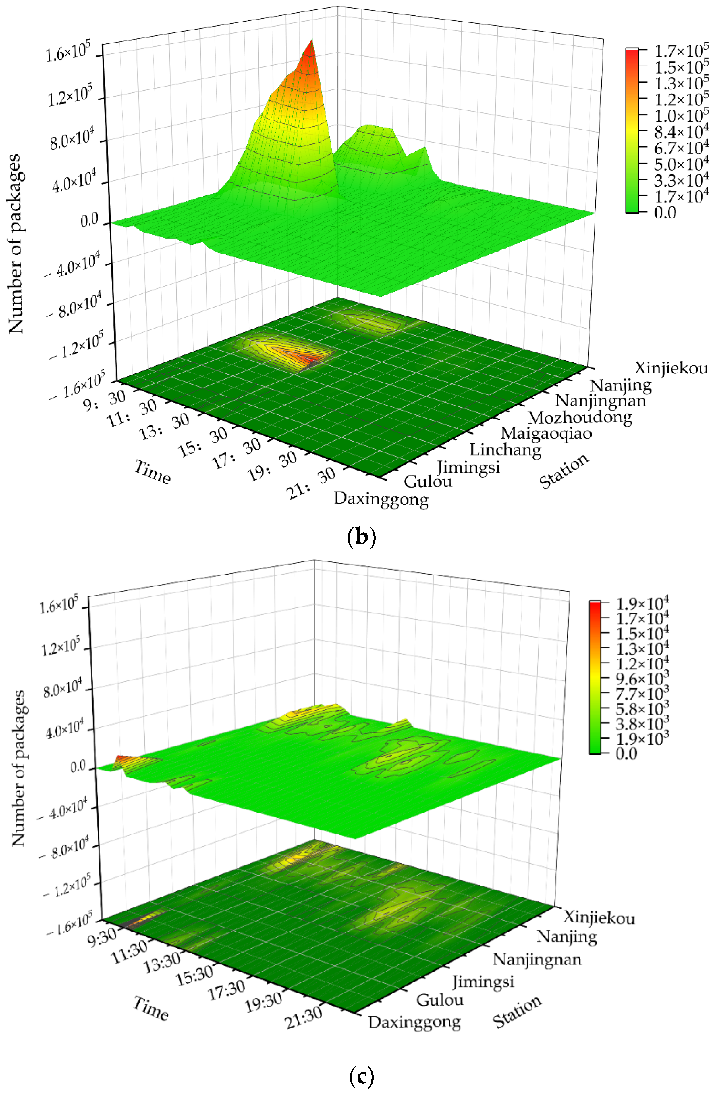Sustainability 16 09892 g005b