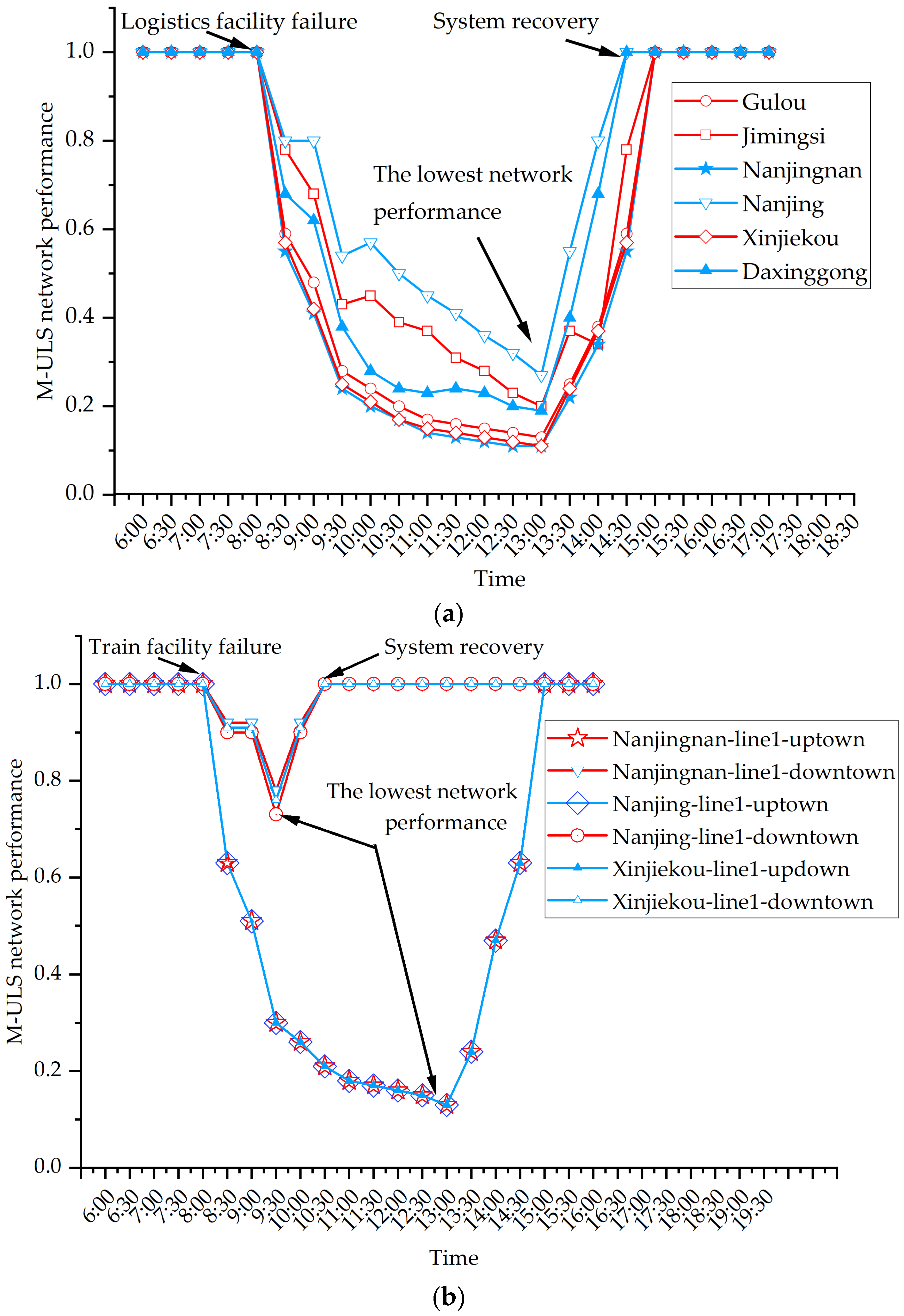 Sustainability 16 09892 g006a
