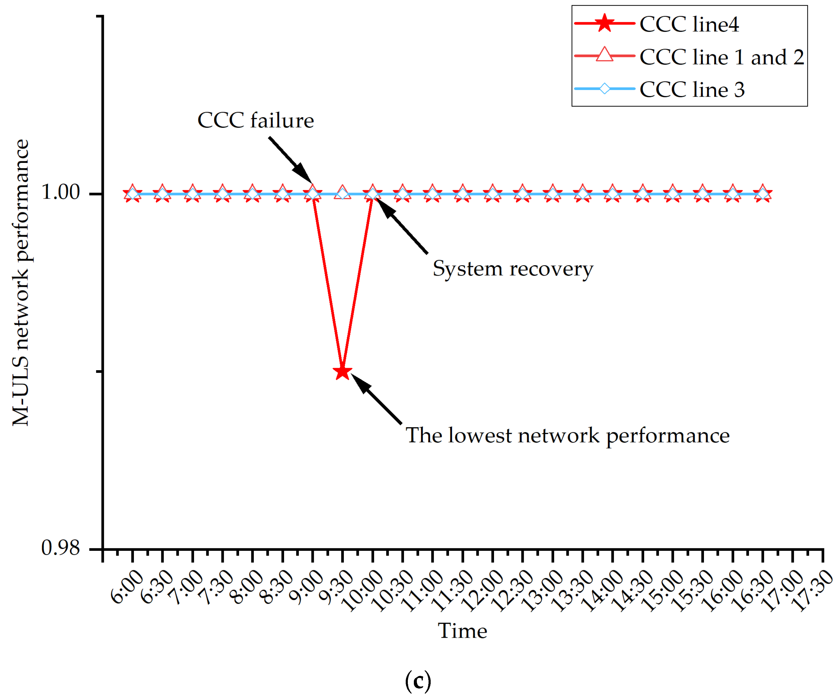 Sustainability 16 09892 g006b