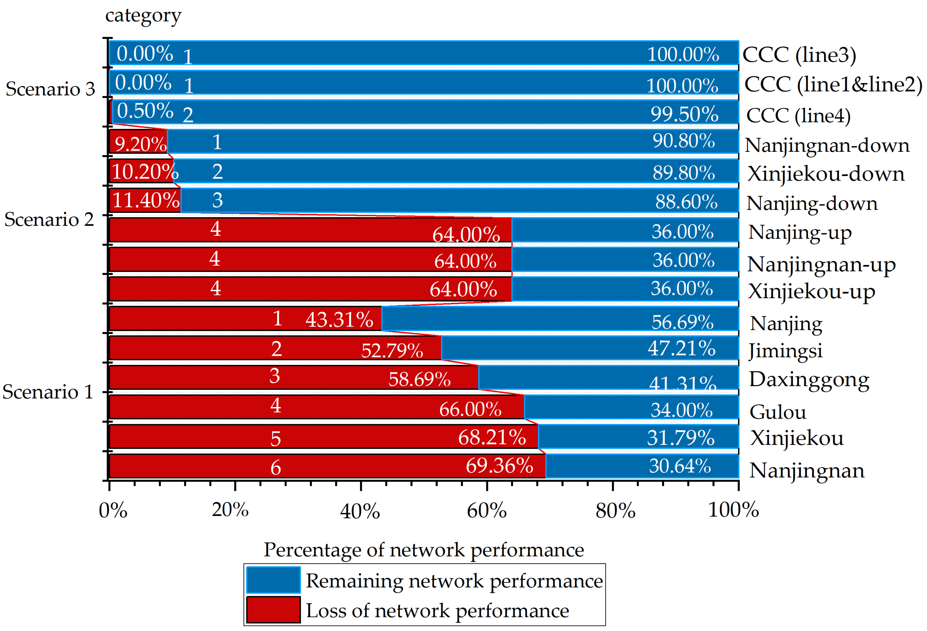 Sustainability 16 09892 g007