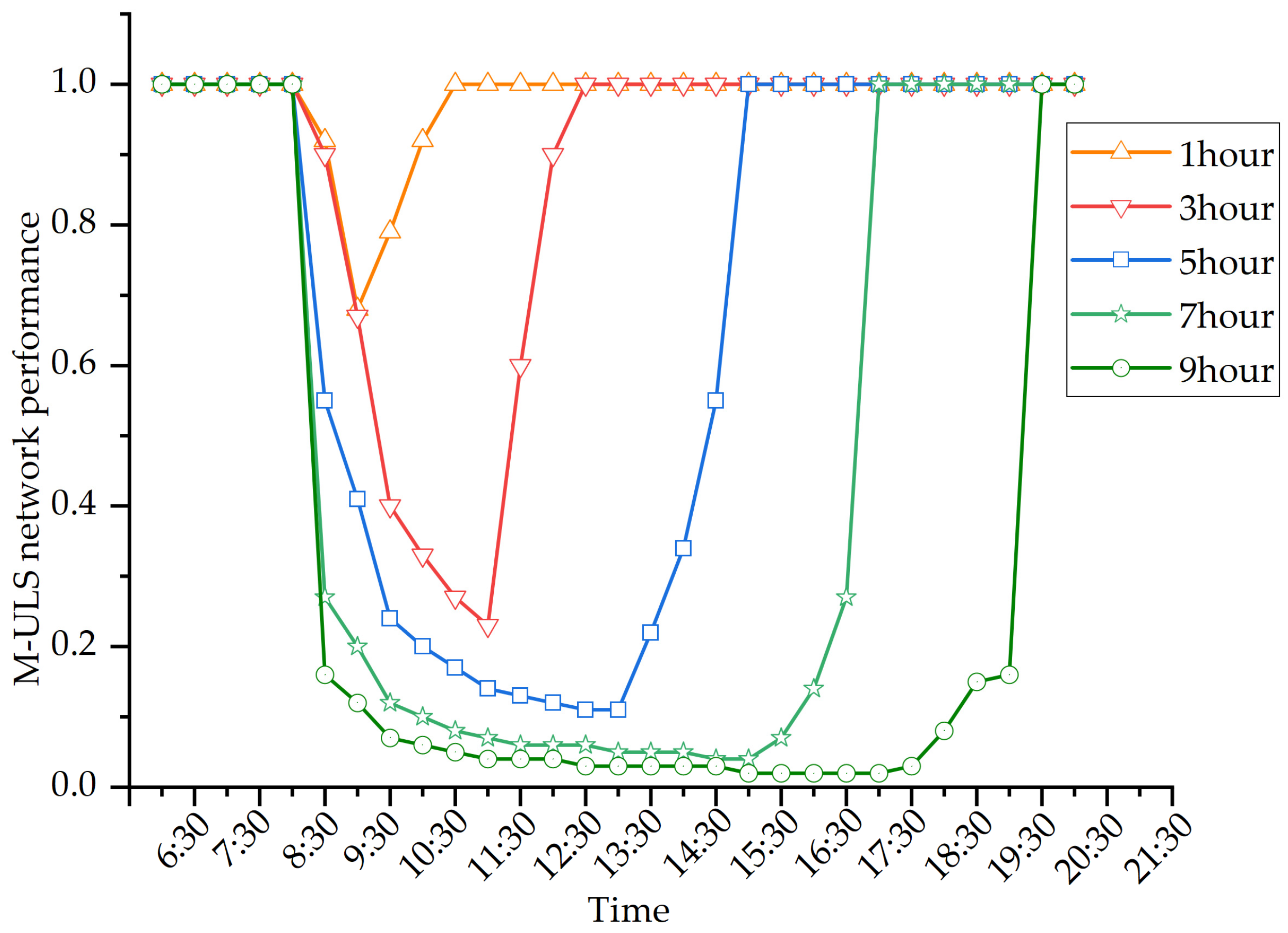 Sustainability 16 09892 g009