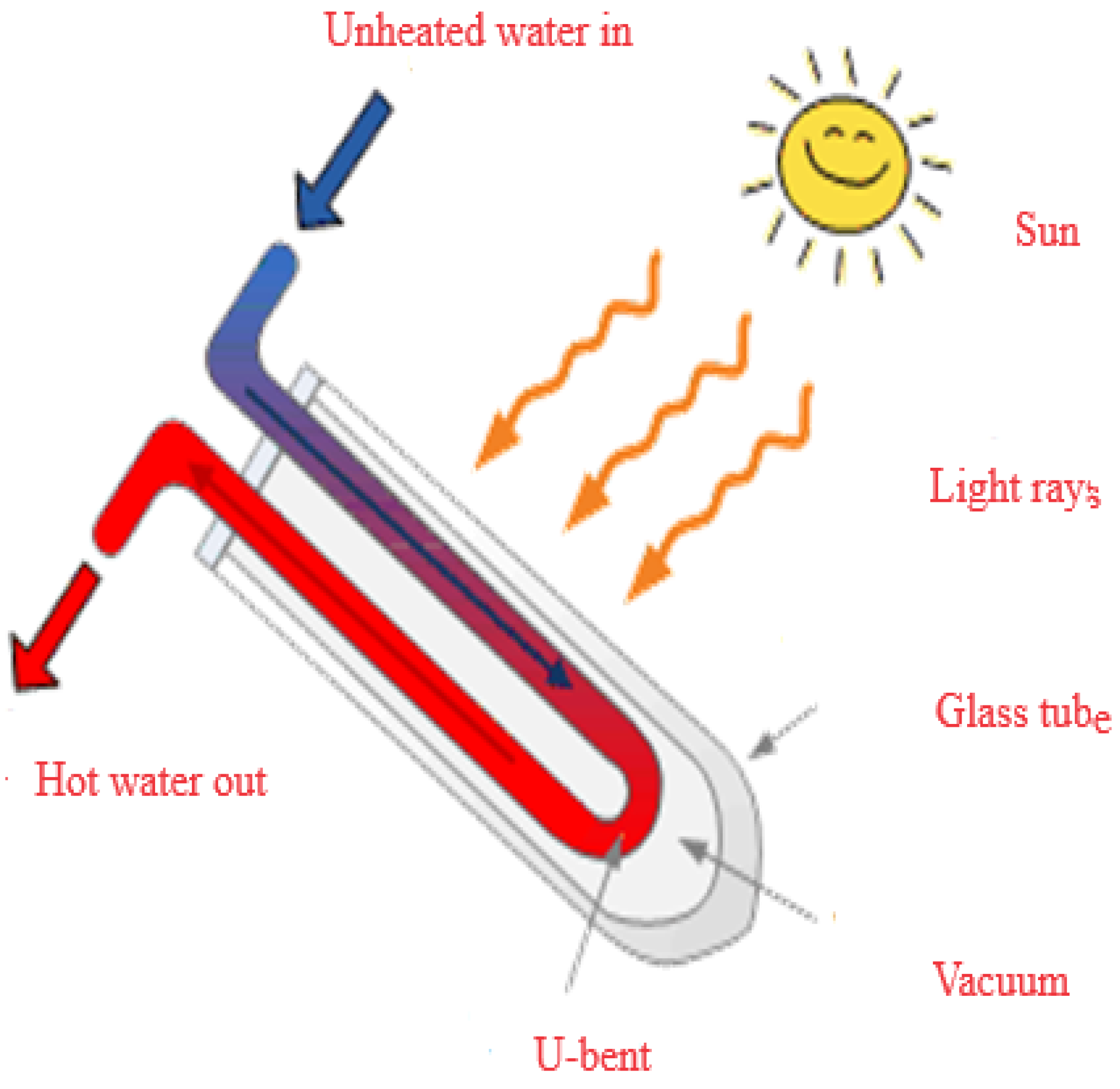 Sustainability 16 09894 g004