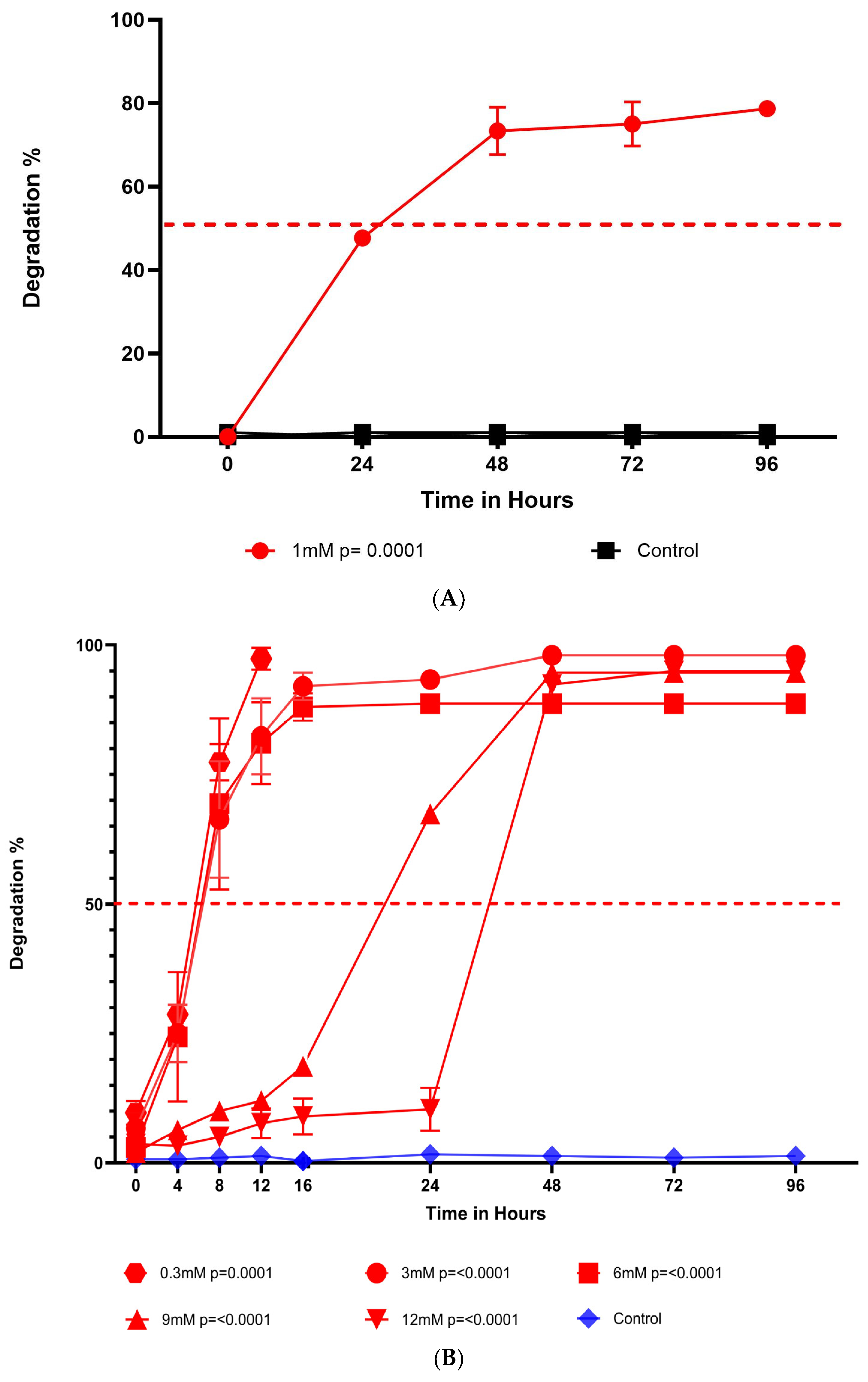 Sustainability 16 09897 g005