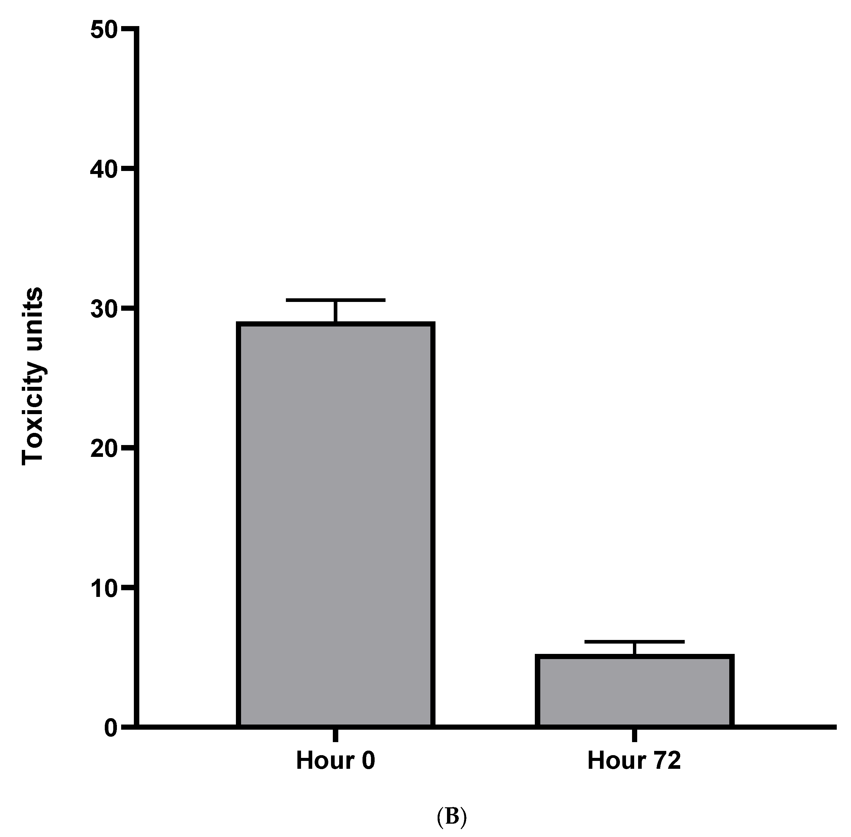 Sustainability 16 09897 g007b