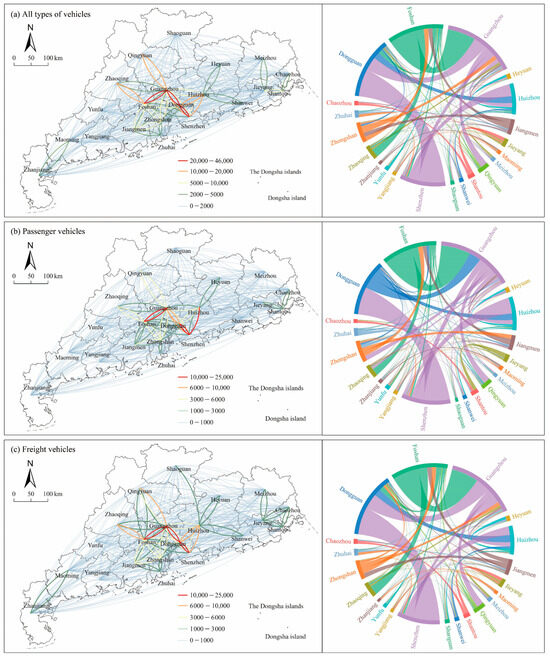 Structural Characteristics of Expressway Carbon Emission