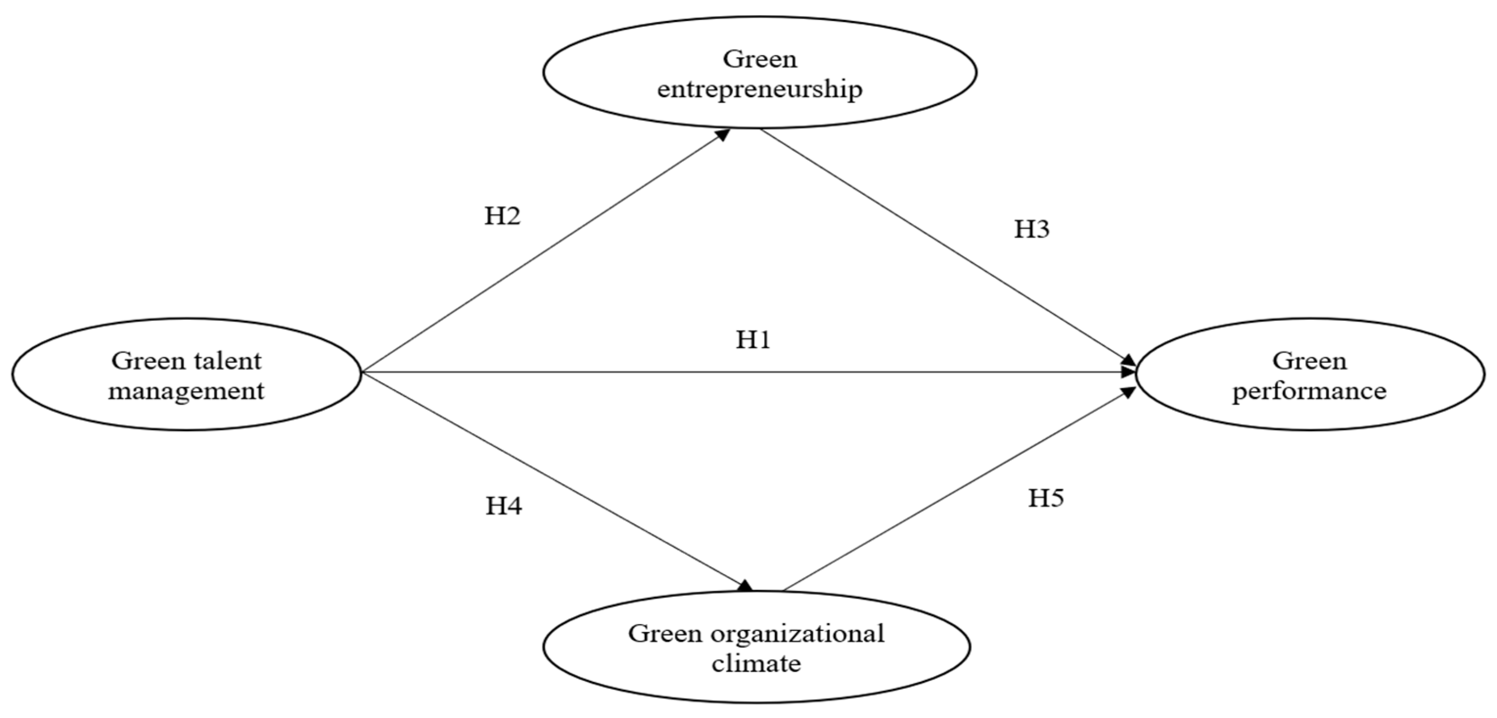 Sustainability 16 09900 g001