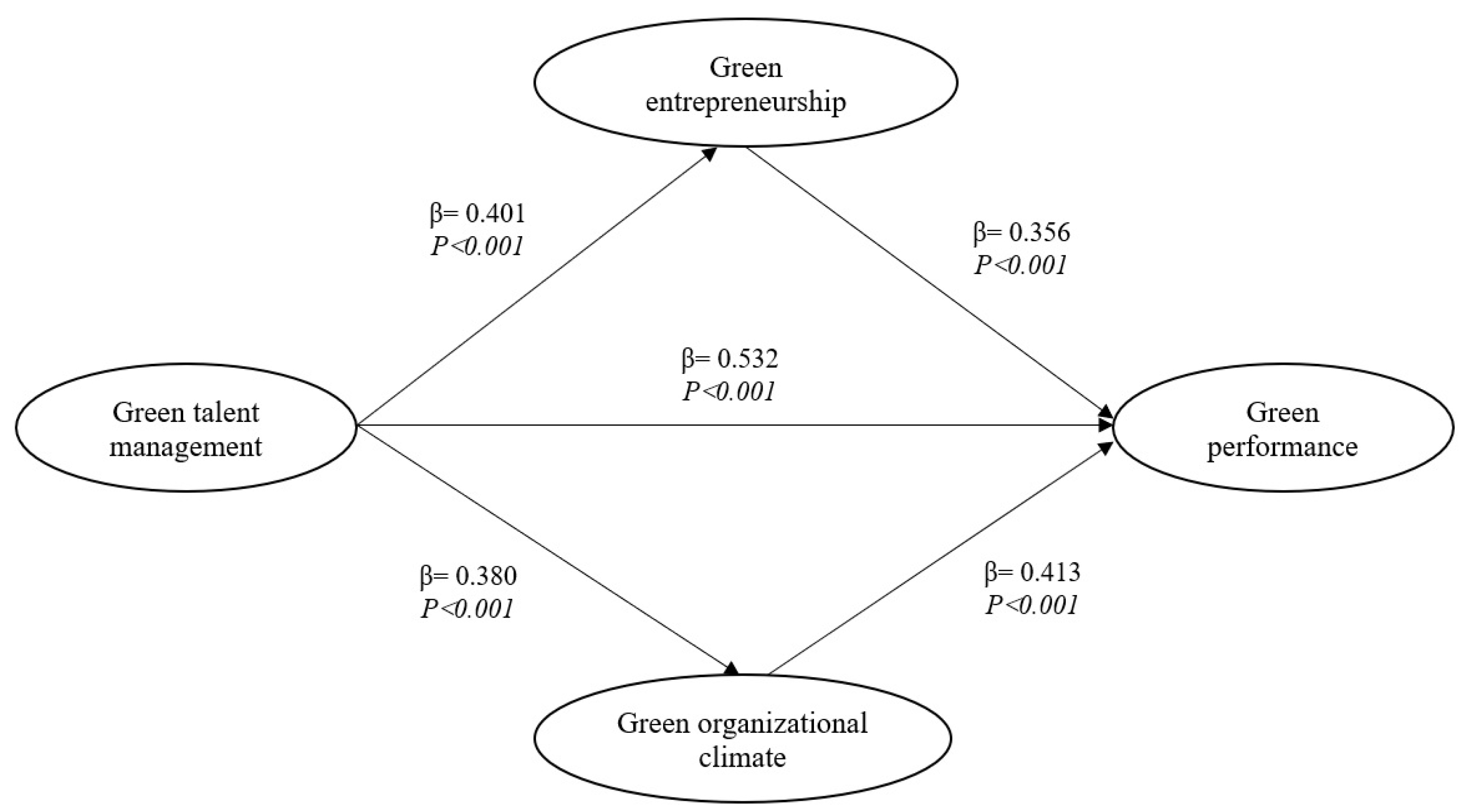 Sustainability 16 09900 g002