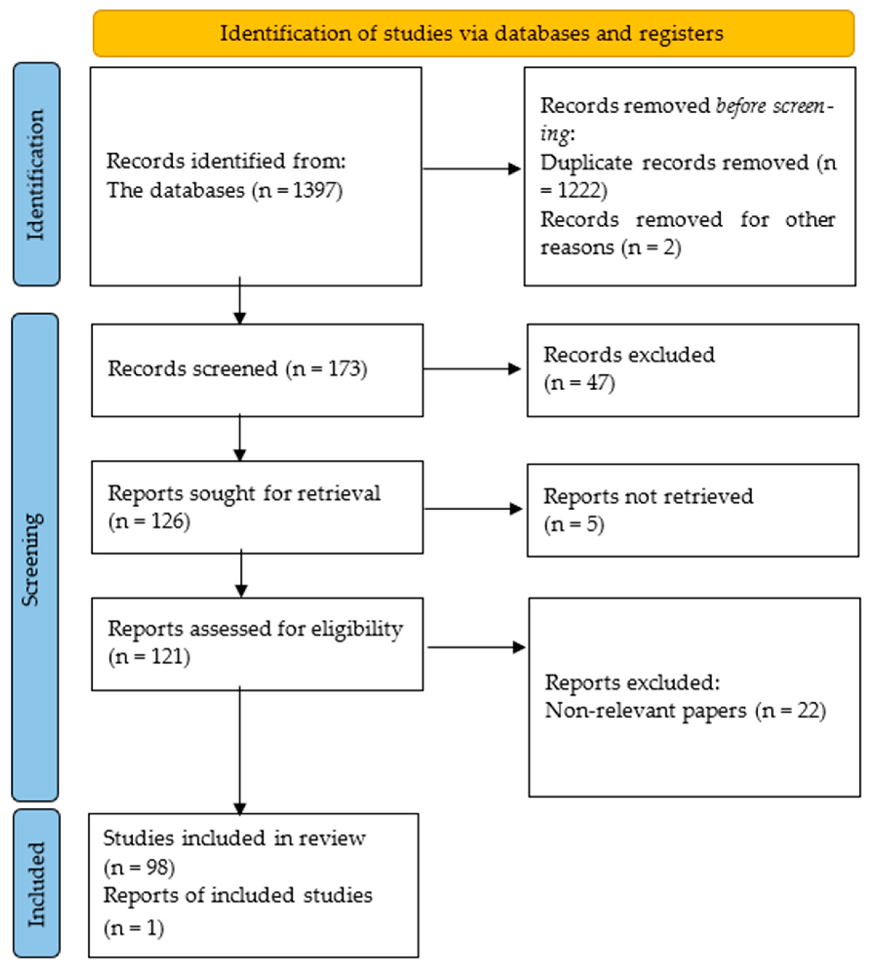 Sustainability 16 09903 g001