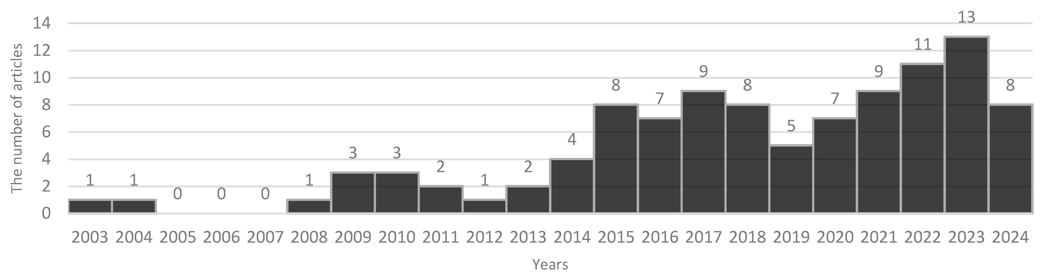 Sustainability 16 09903 g002