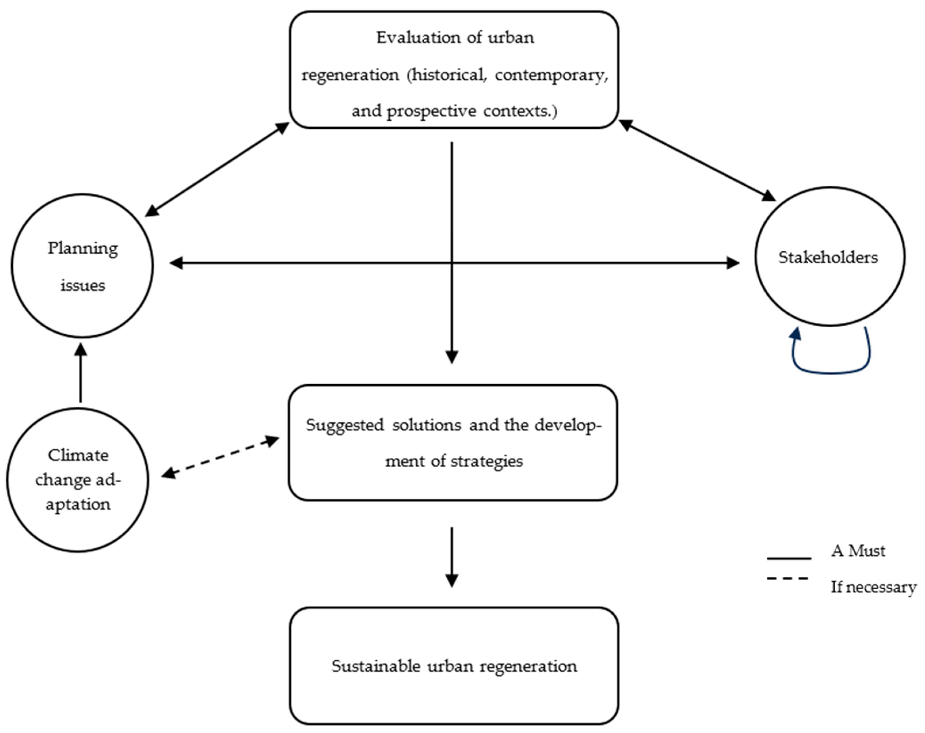 Sustainability 16 09903 g005