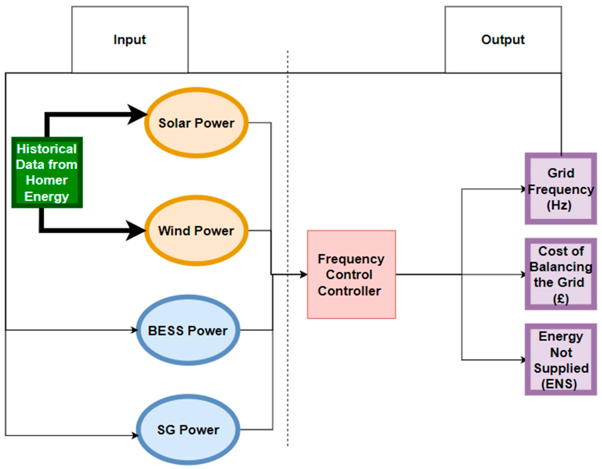 Sustainability 16 09906 g003
