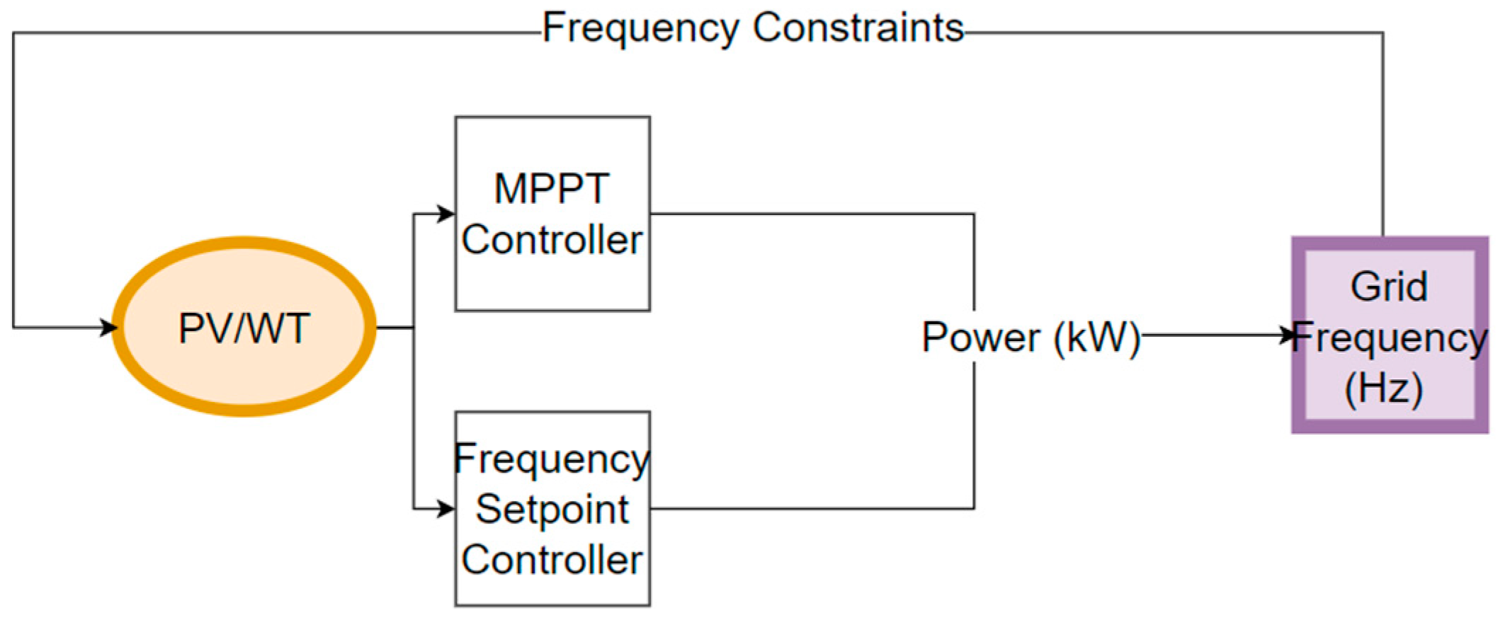 Sustainability 16 09906 g004