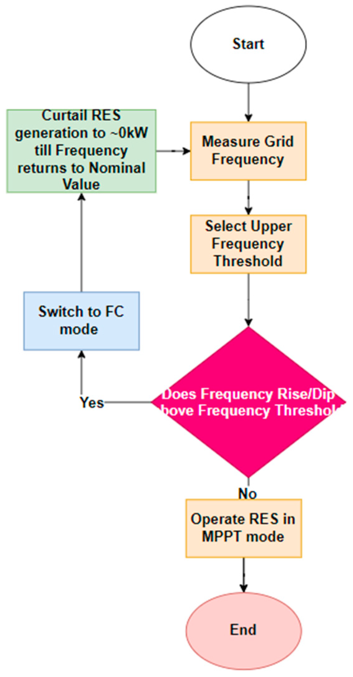 Sustainability 16 09906 g005
