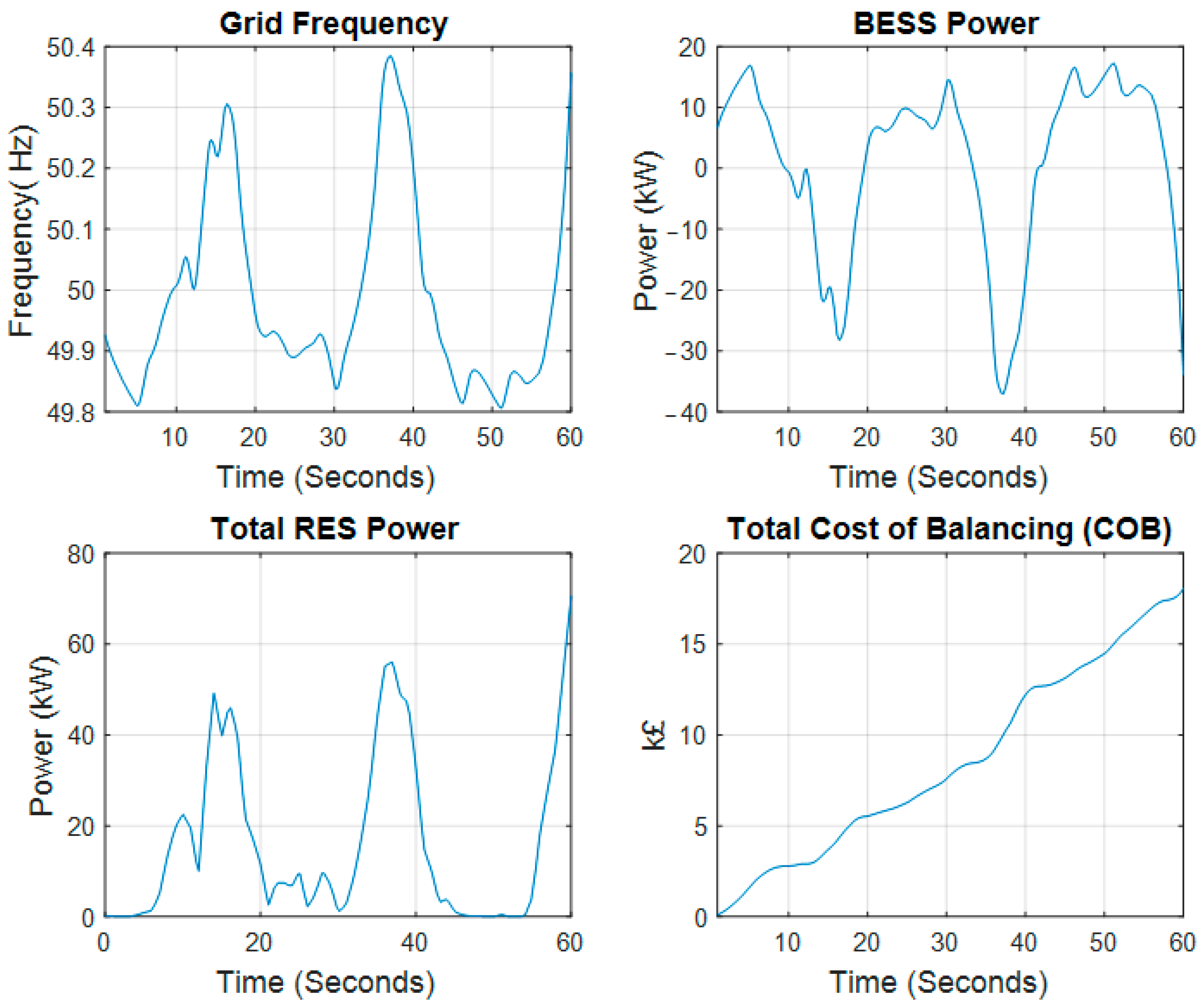 Sustainability 16 09906 g006