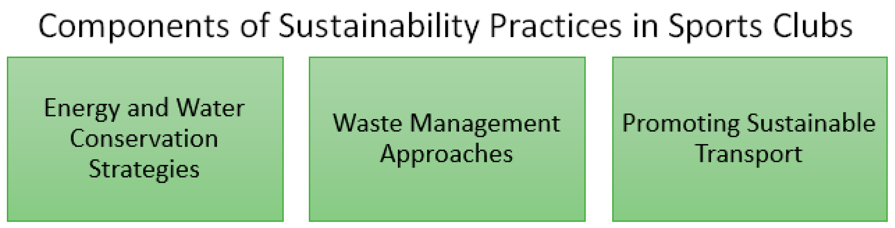 Sustainability 16 09908 g002