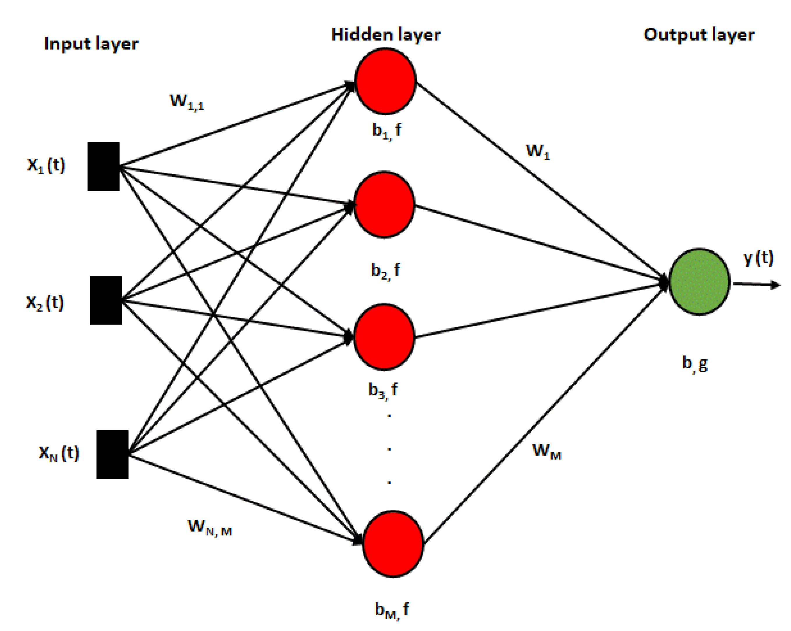Sustainability 16 09909 g003