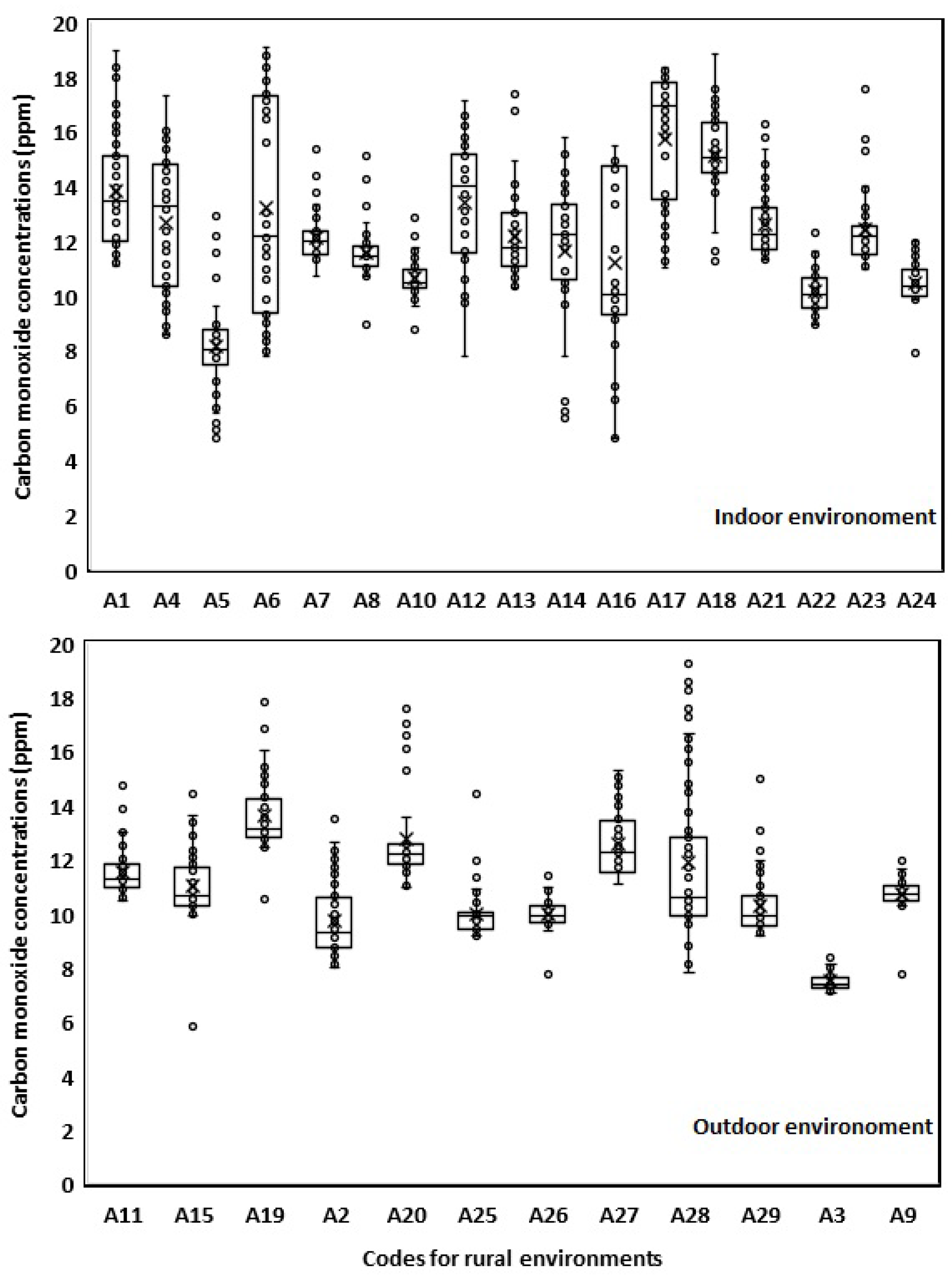Sustainability 16 09909 g005