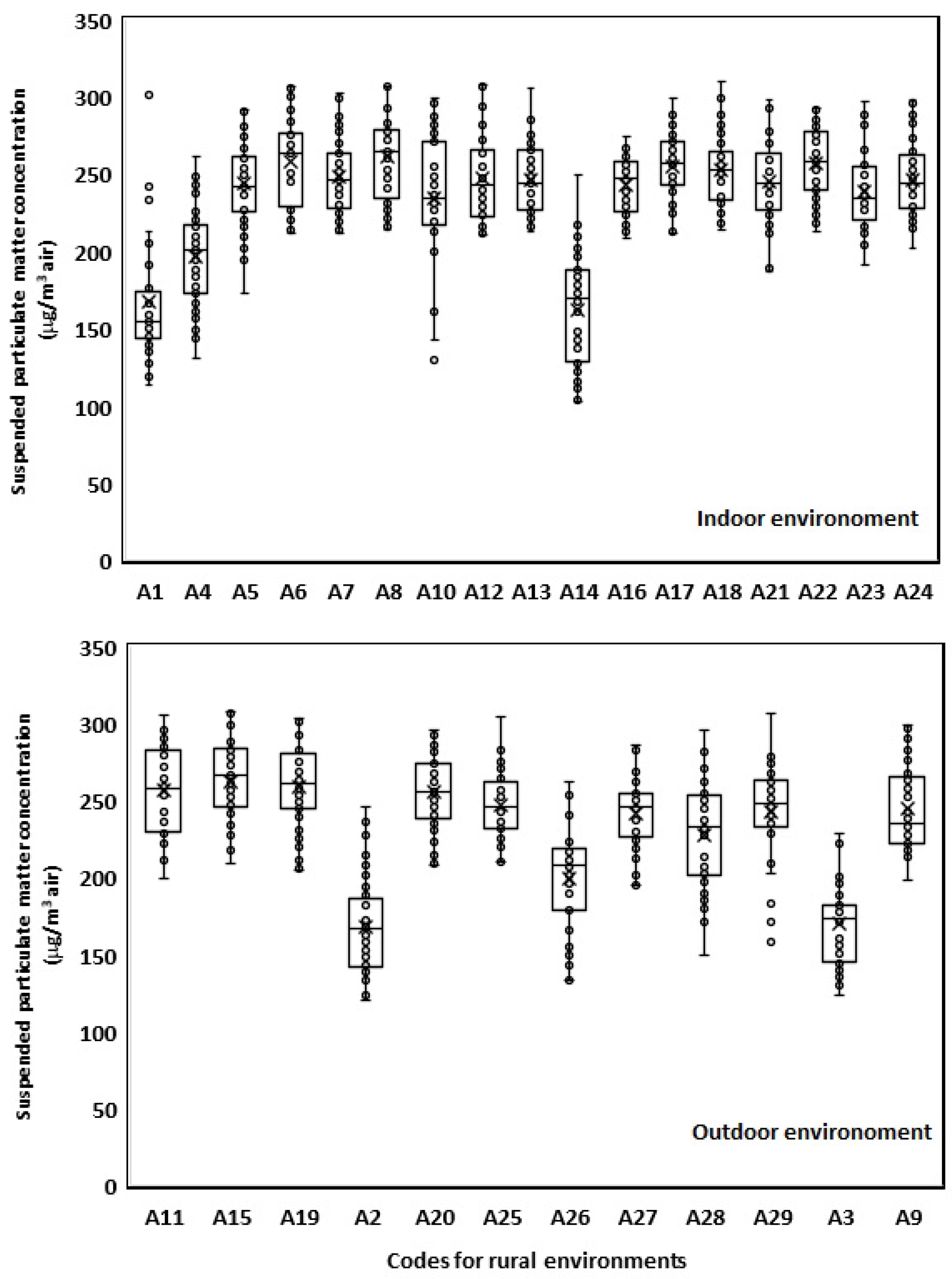 Sustainability 16 09909 g006