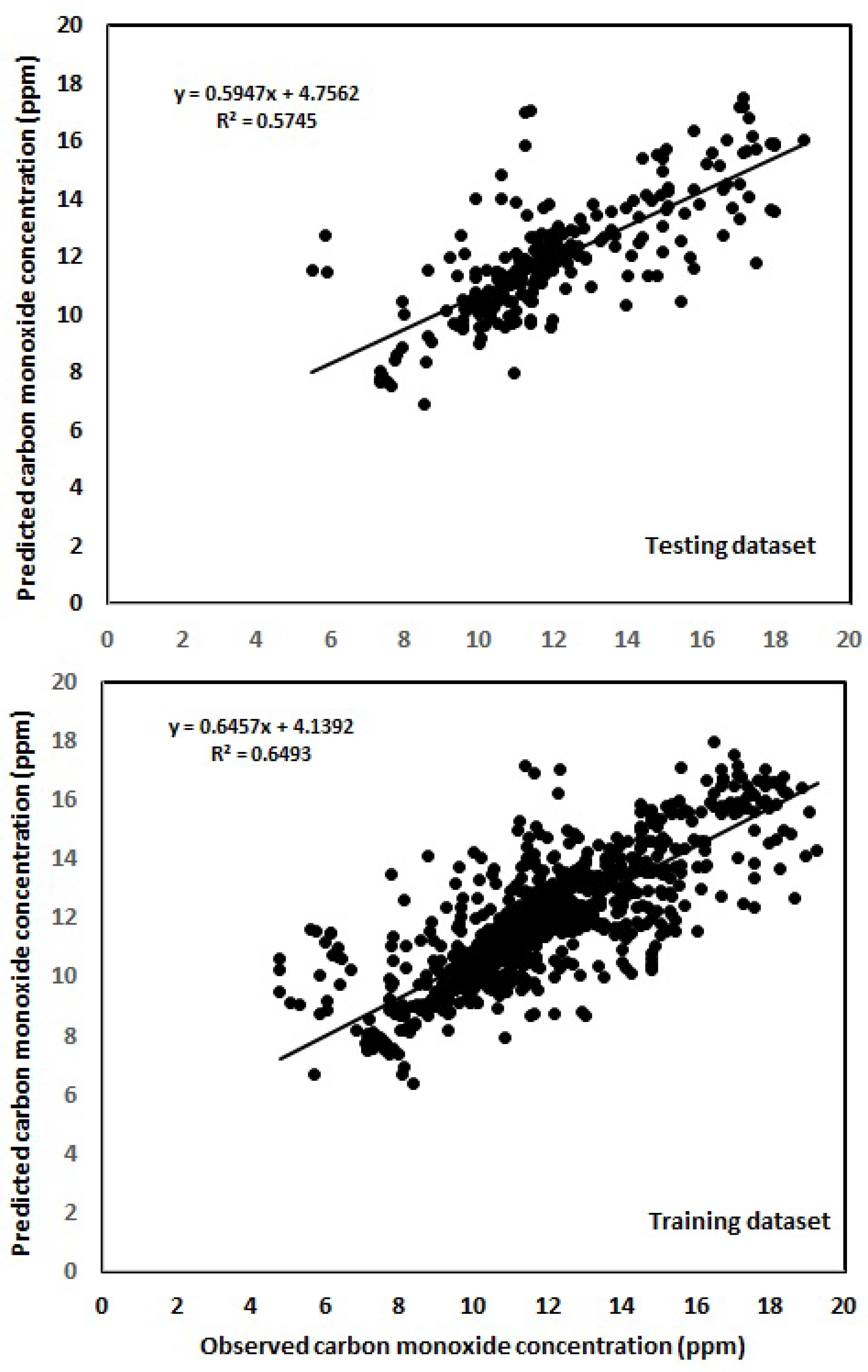 Sustainability 16 09909 g007