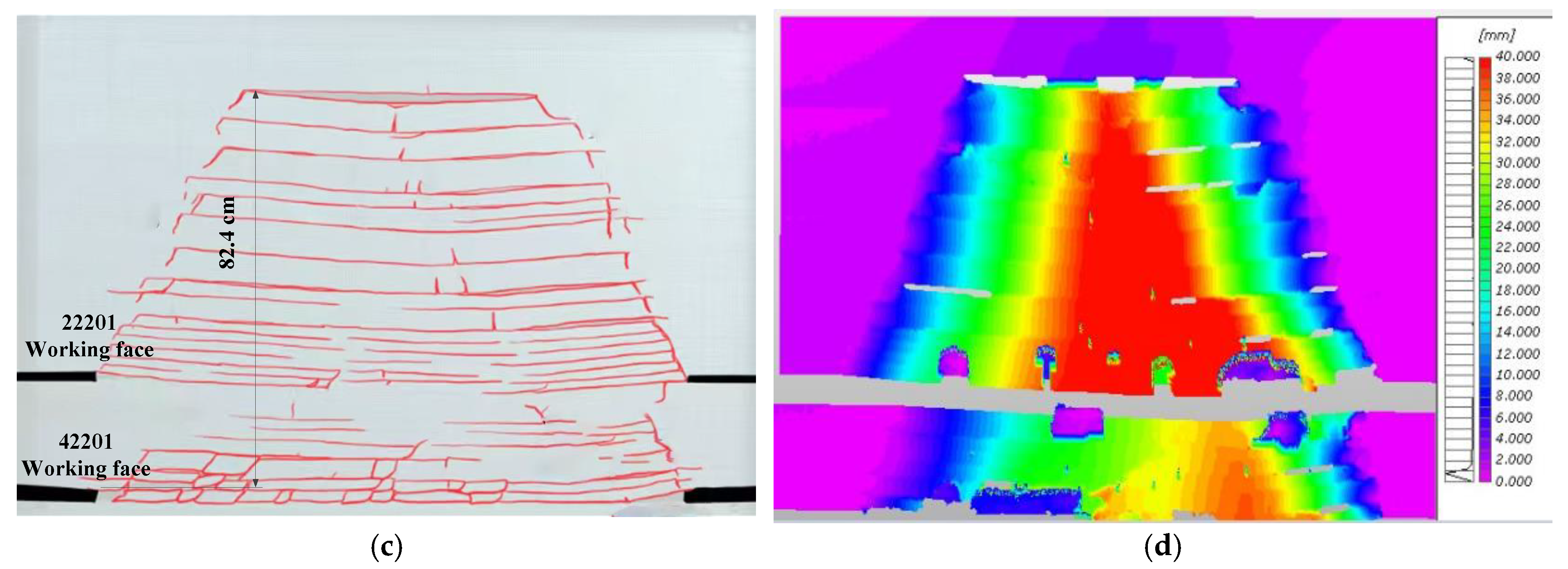 Sustainability 16 09912 g004b