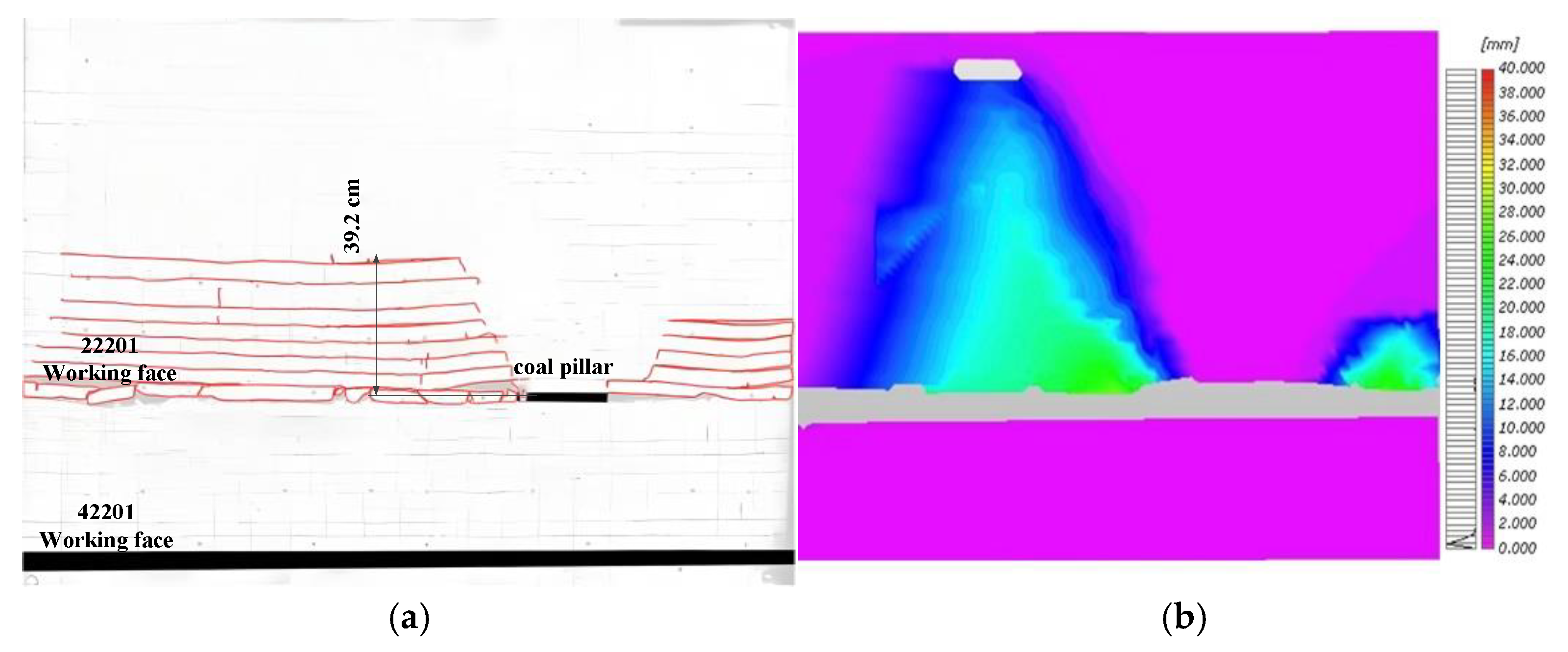 Sustainability 16 09912 g005a